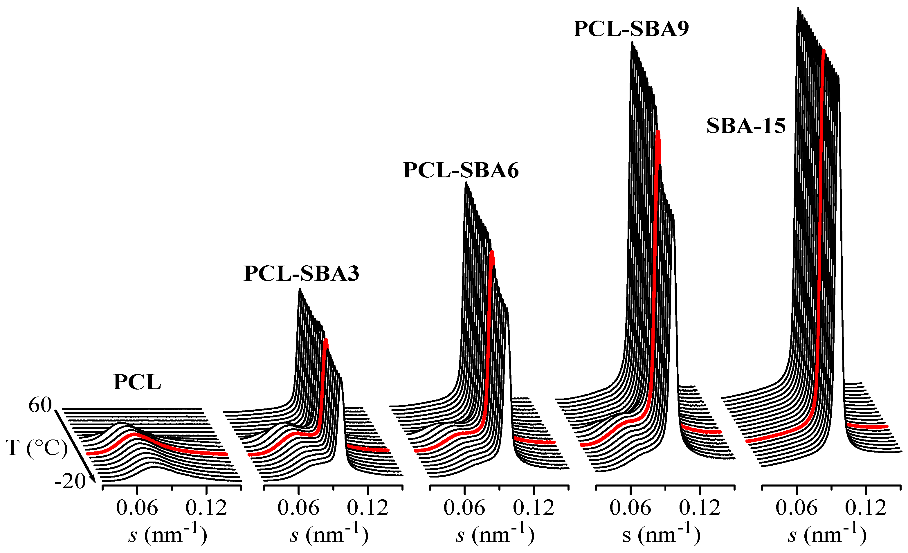 Polymers 14 00129 g008