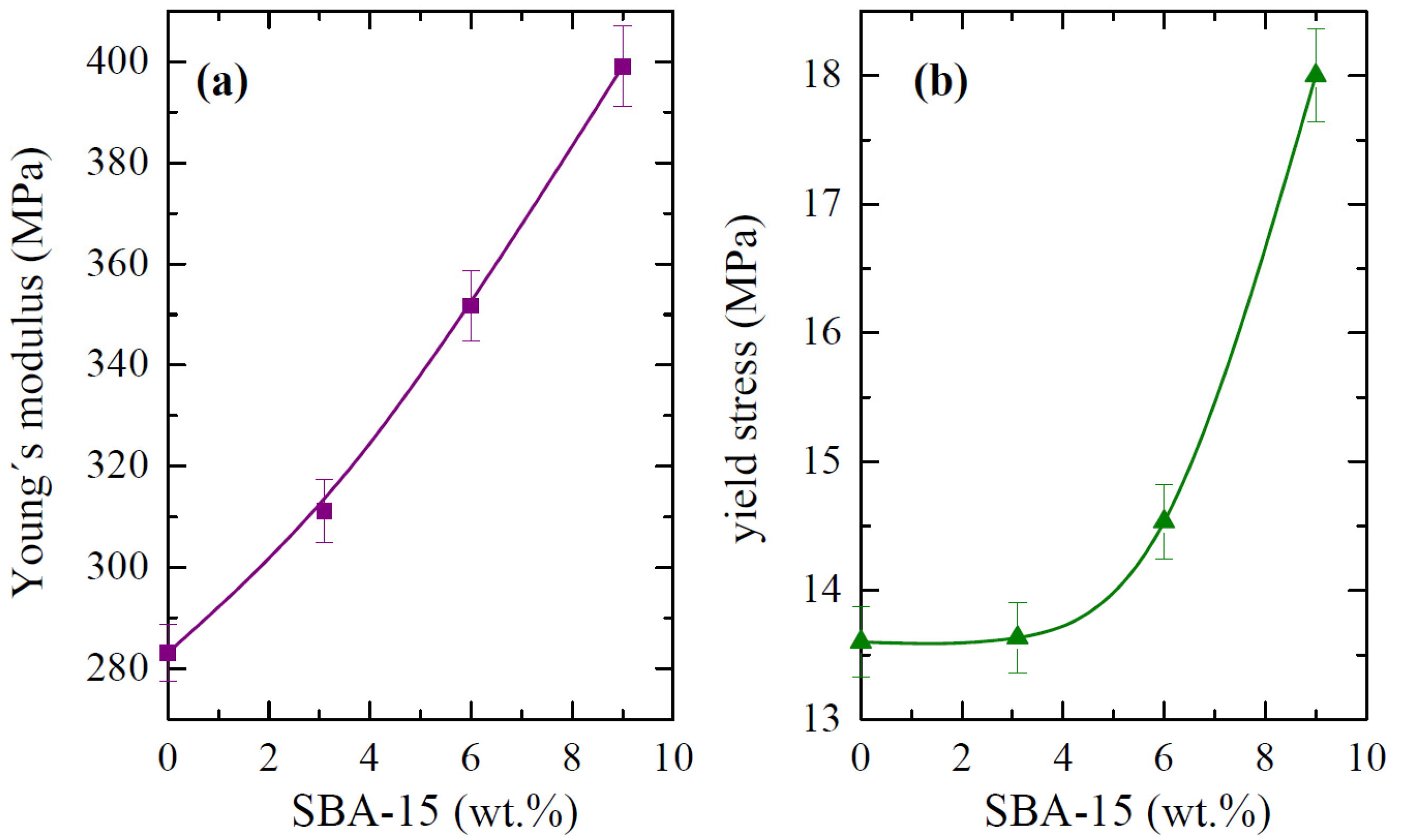 Polymers 14 00129 g014