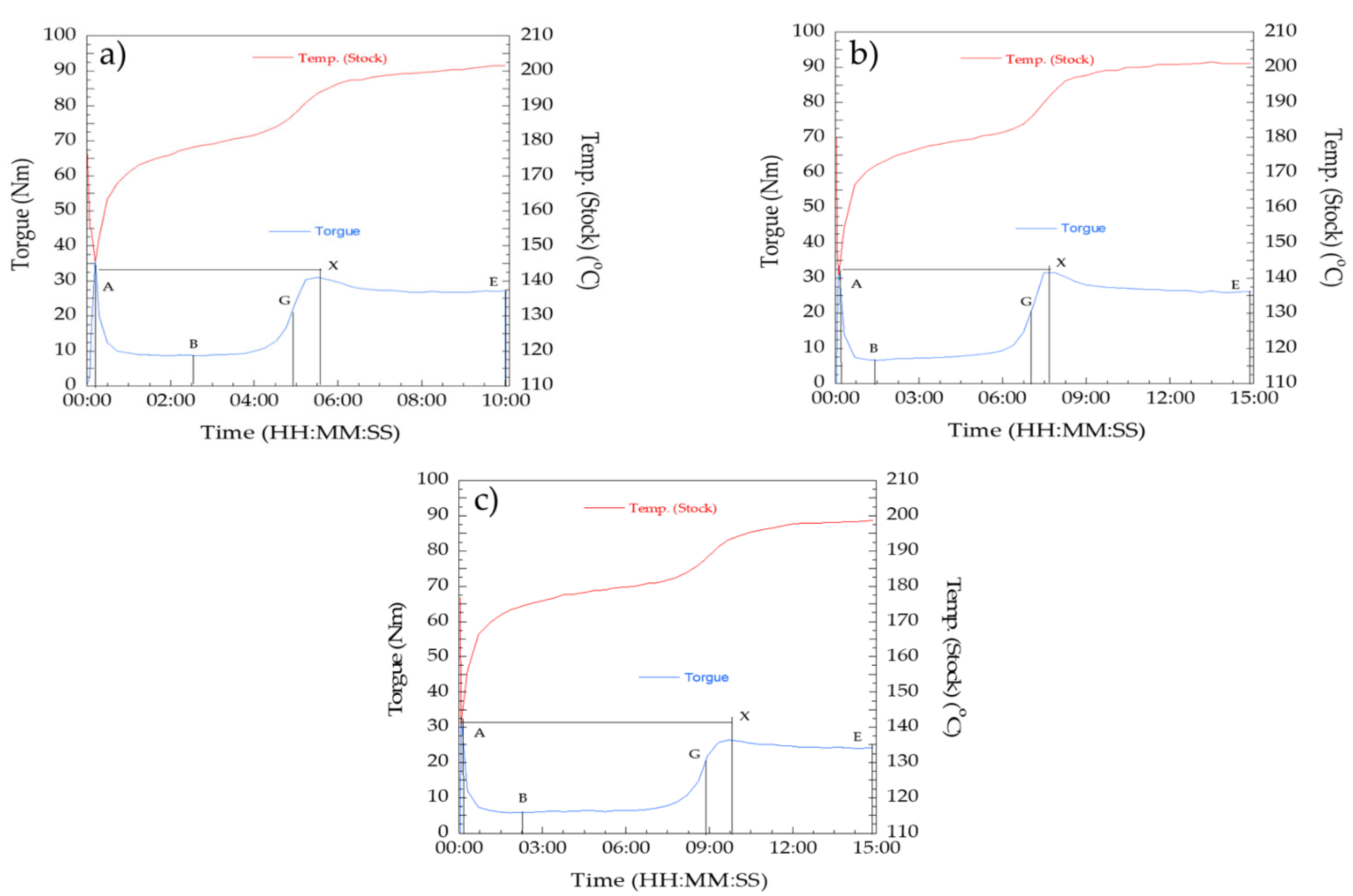 Polymers 14 00133 g001 550