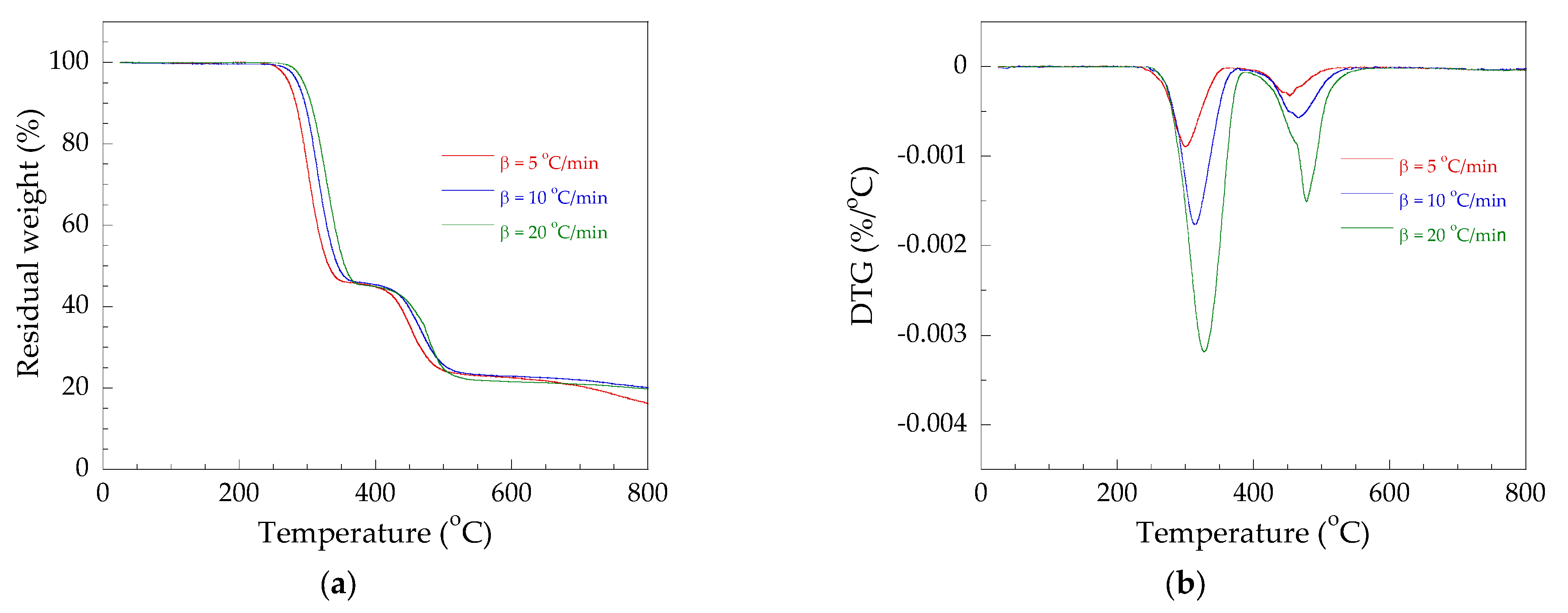 Polymers 14 00133 g004a 550