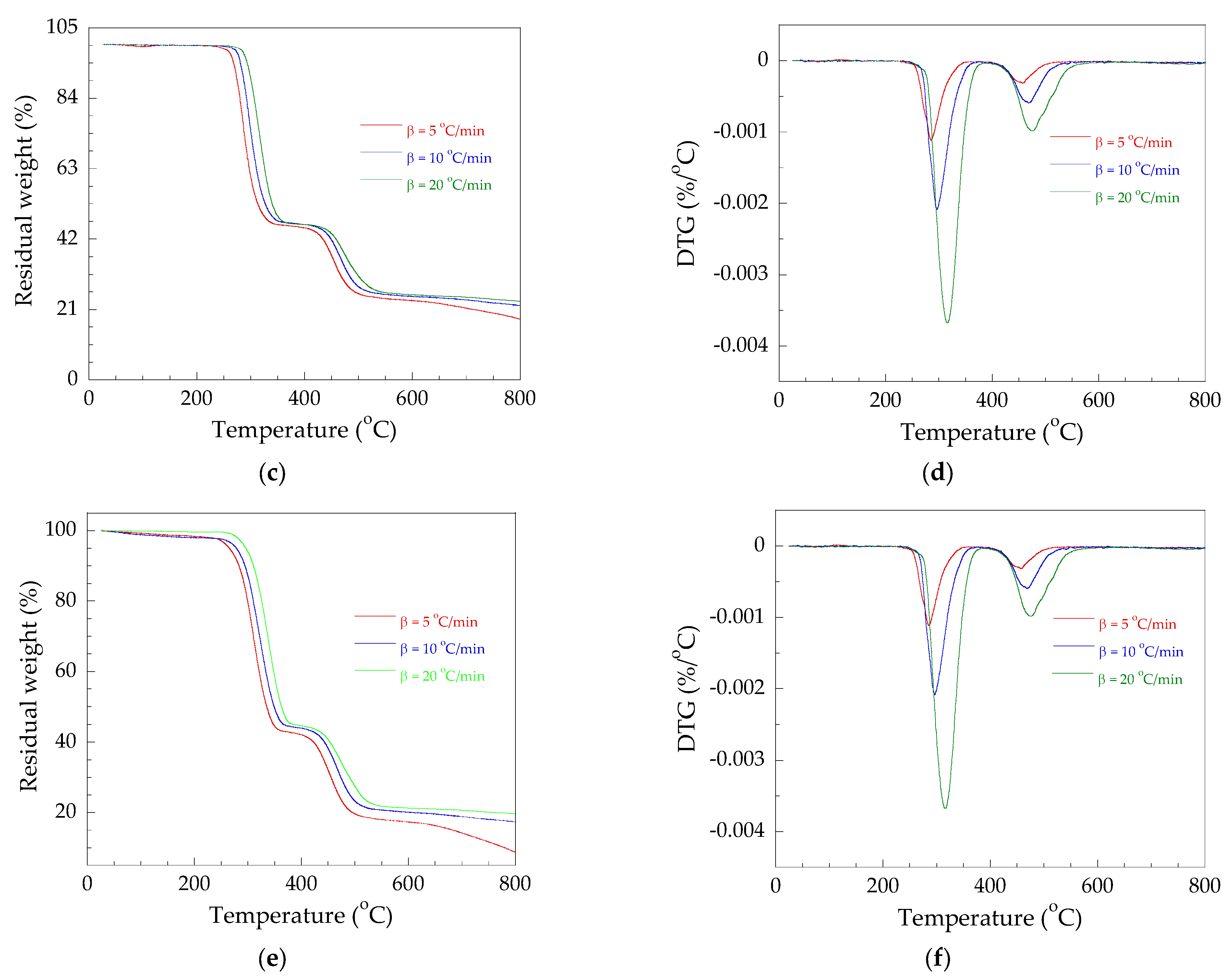 Polymers 14 00133 g004b 550
