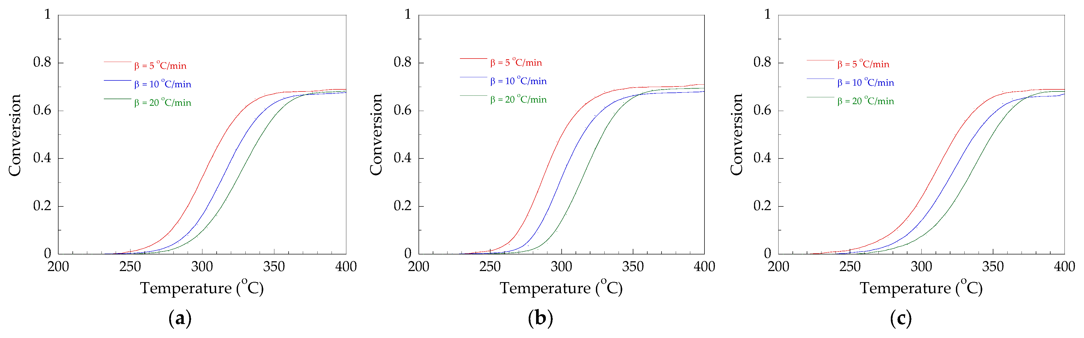 Polymers 14 00133 g005 550