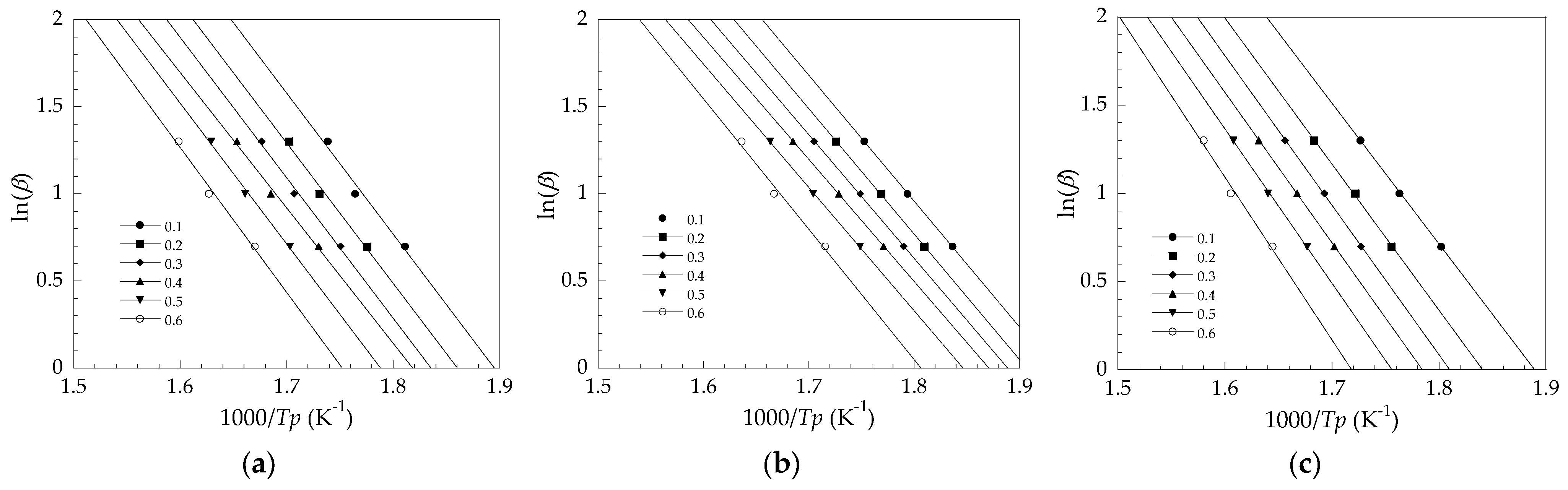 Polymers 14 00133 g007 550