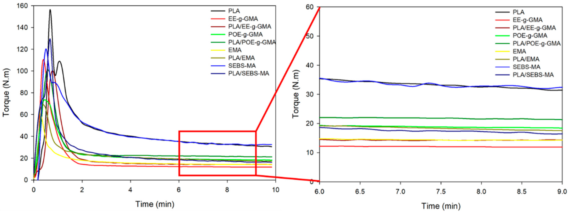 Polymers 14 00136 g002 550