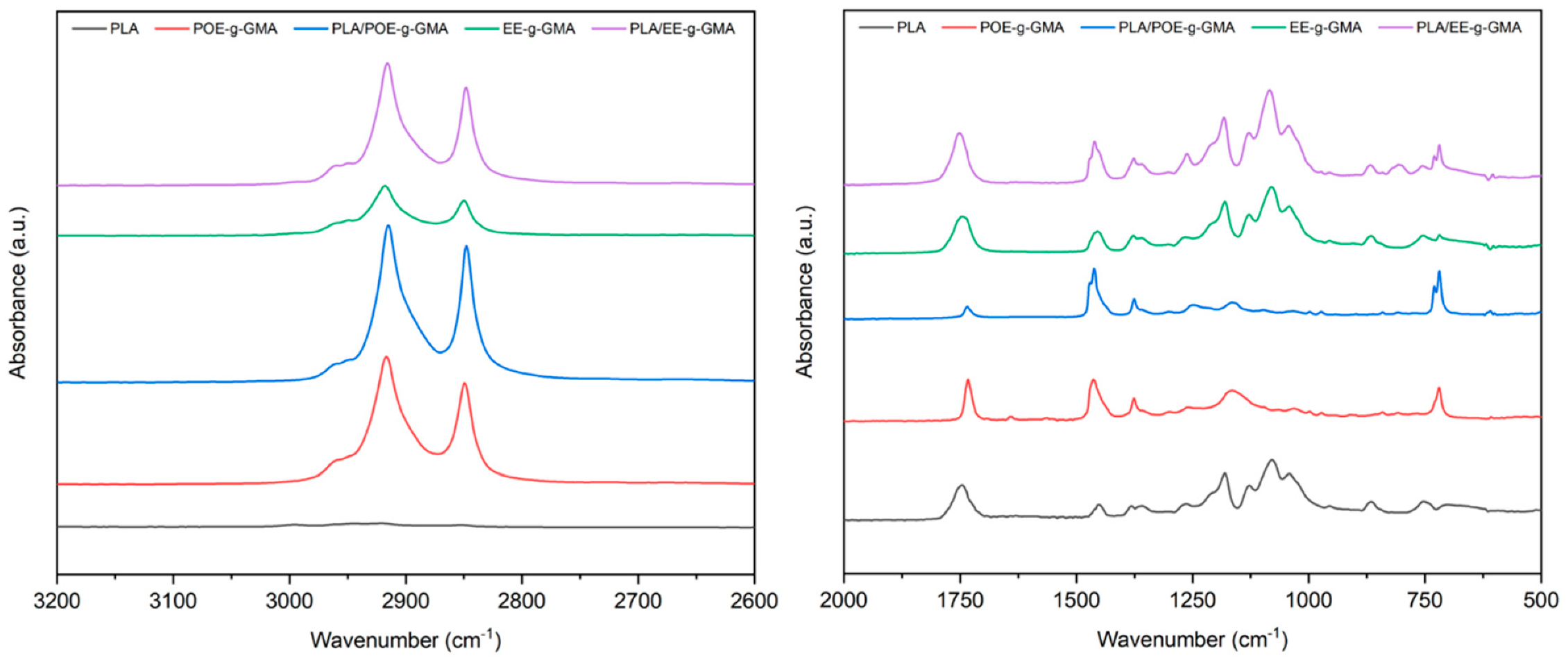 Polymers 14 00136 g004 550