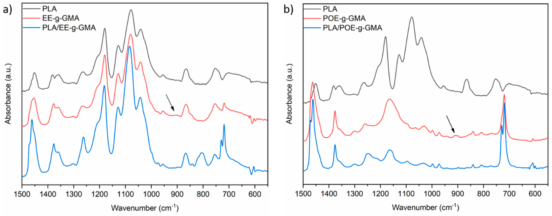 Polymers 14 00136 g005 550