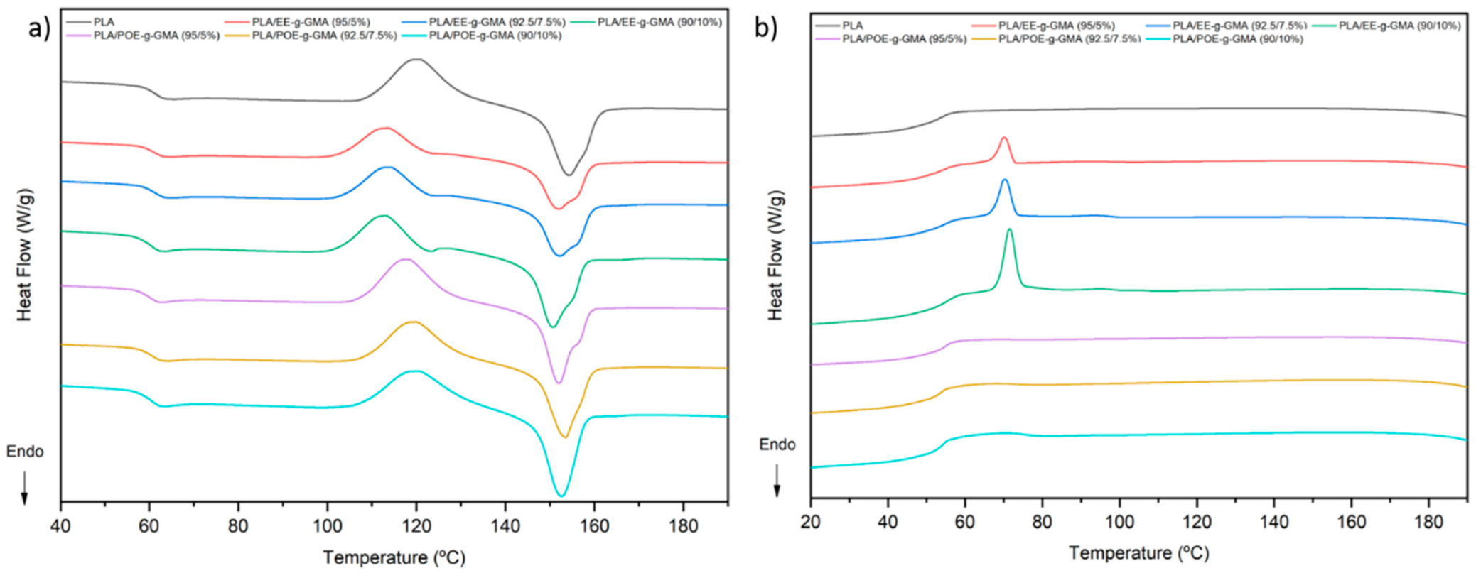 Polymers 14 00136 g008 550