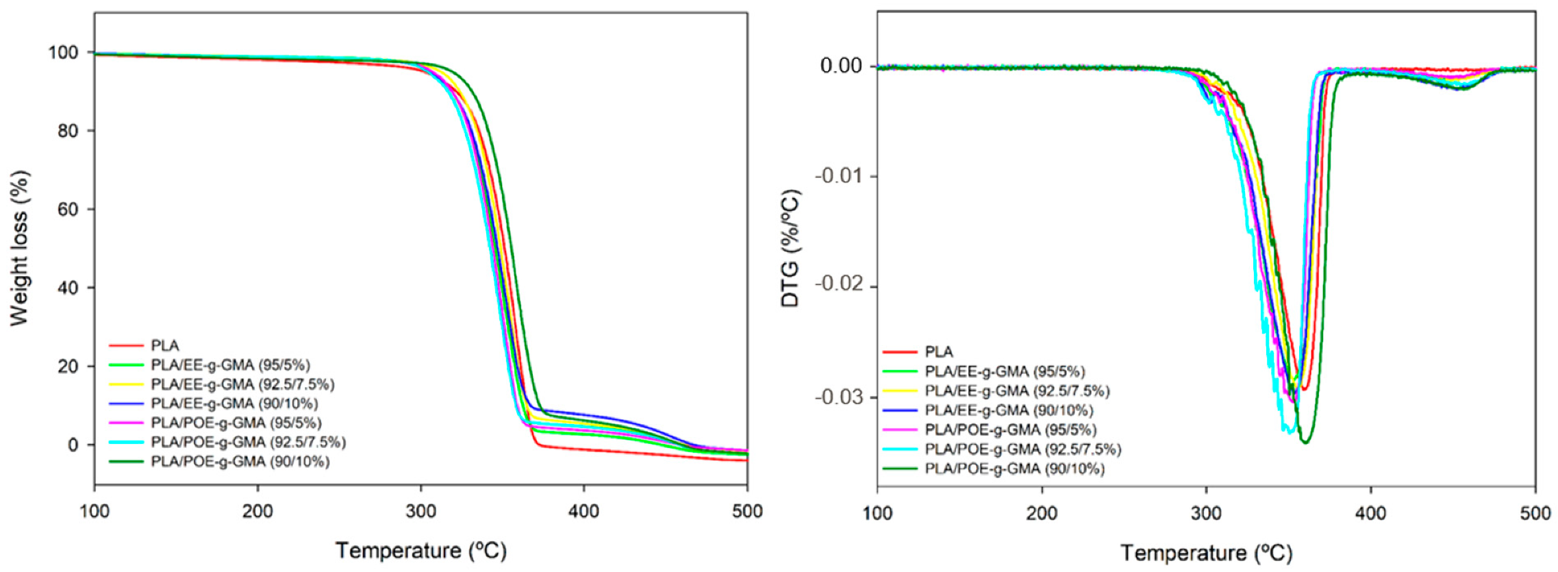 Polymers 14 00136 g009 550