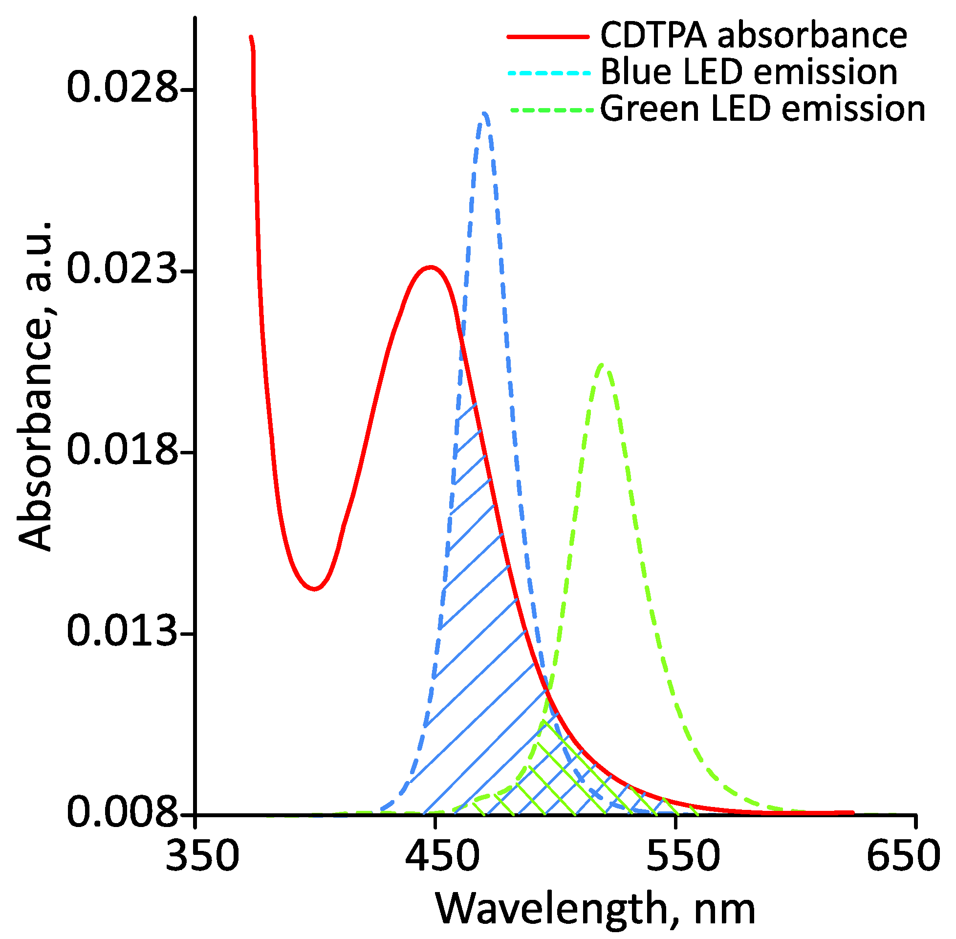 Polymers 14 00137 g004 550
