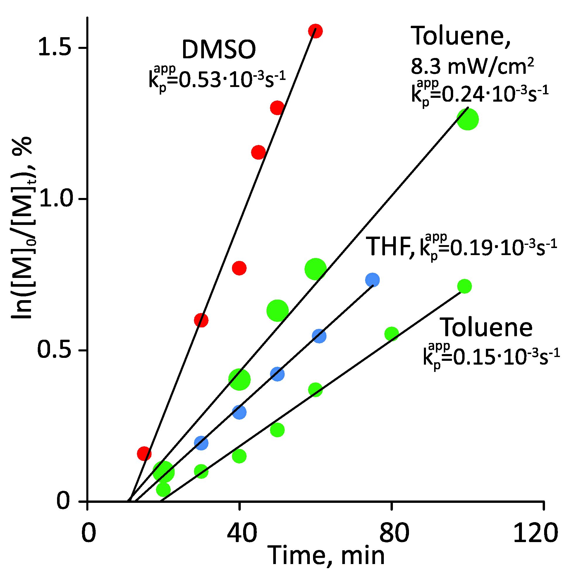 Polymers 14 00137 g005 550