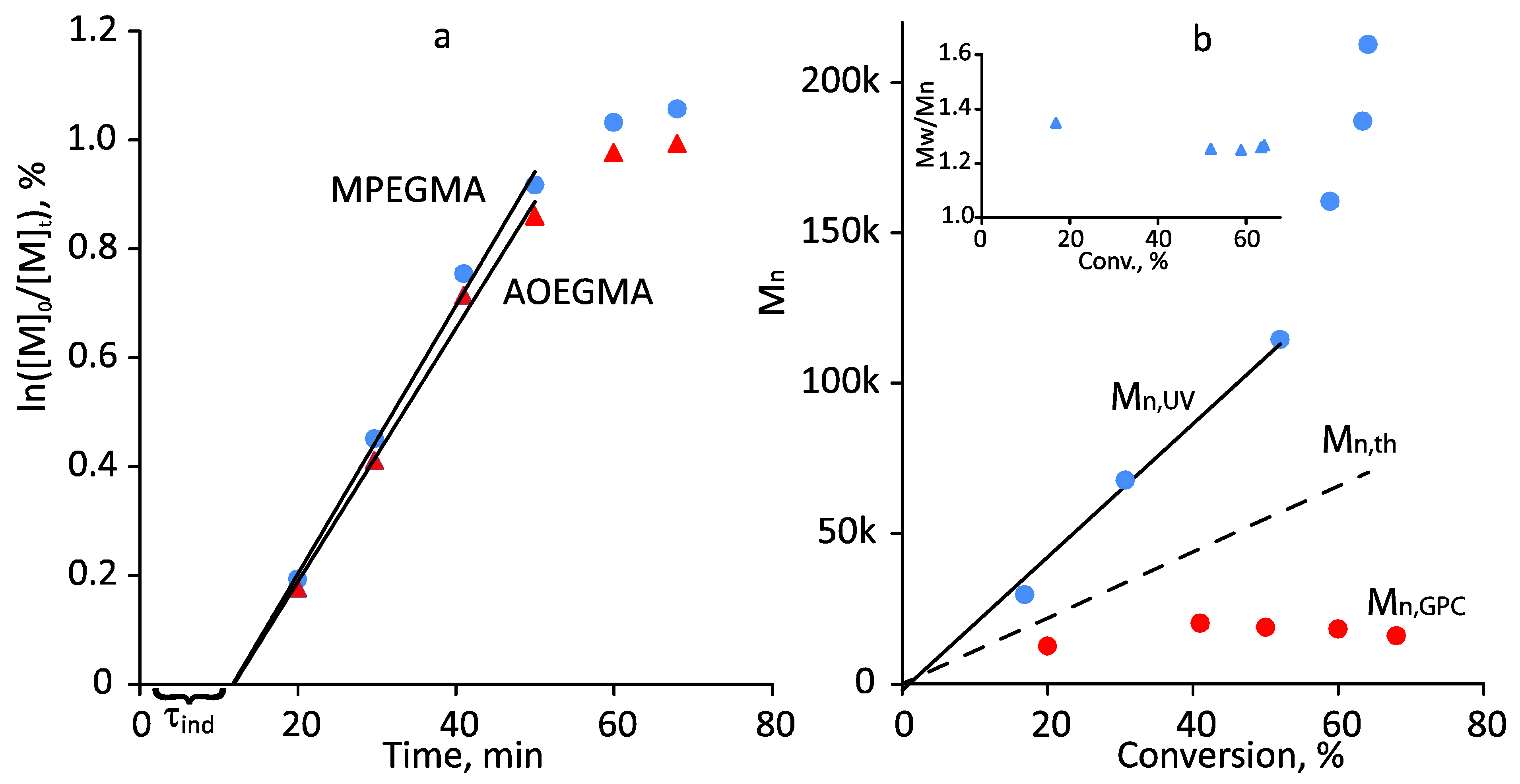 Polymers 14 00137 g007 550