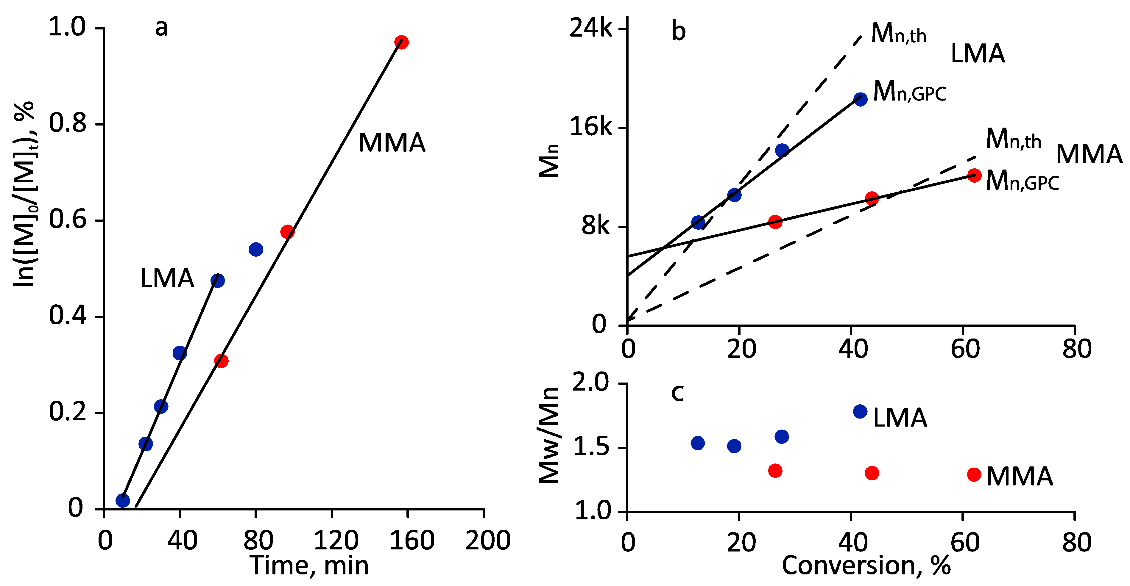 Polymers 14 00137 g008 550