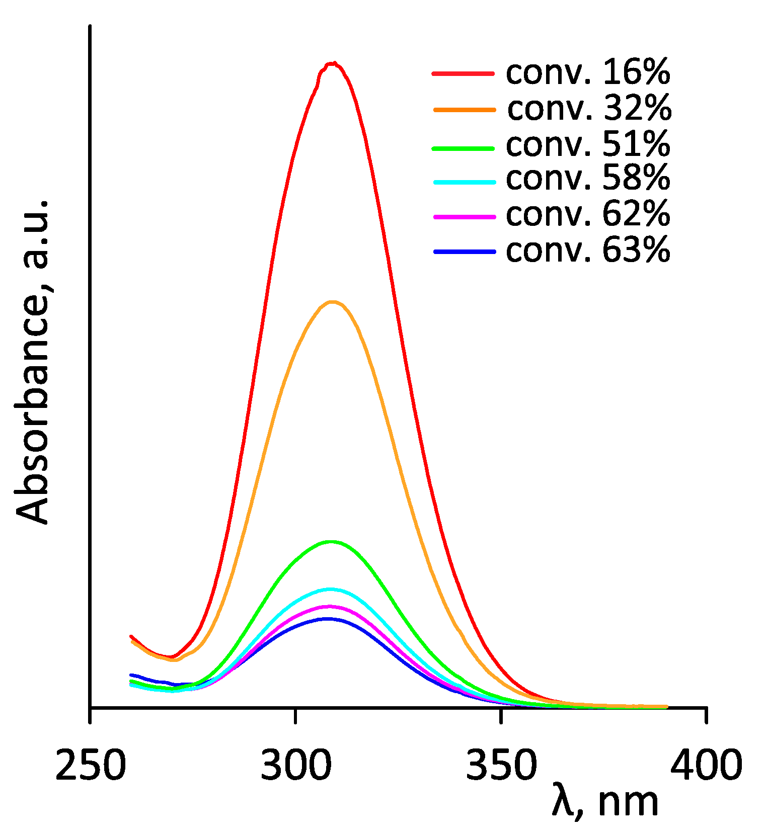 Polymers 14 00137 g009 550