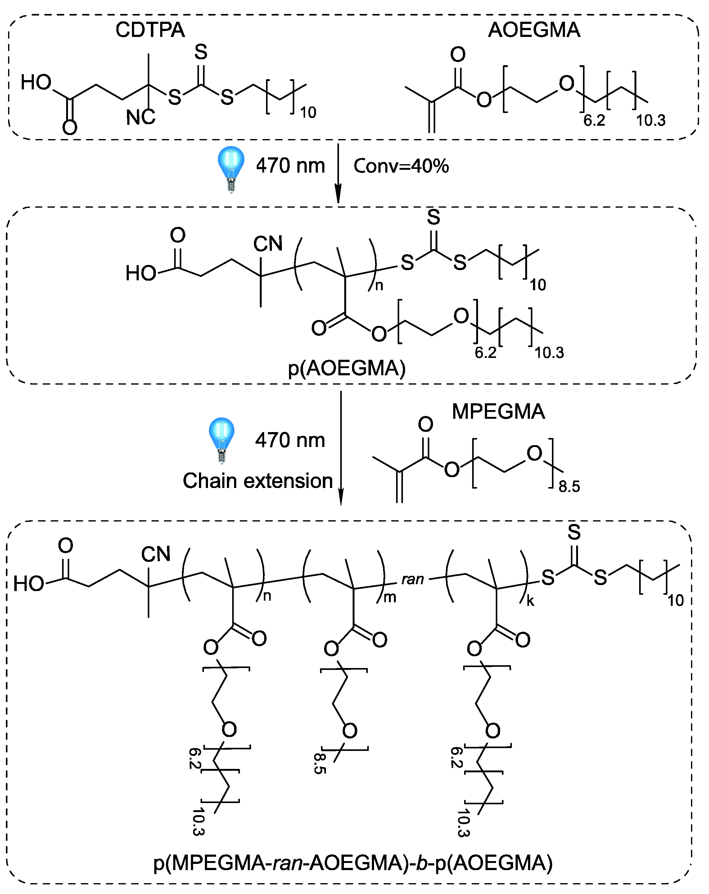 Polymers 14 00137 g010 550