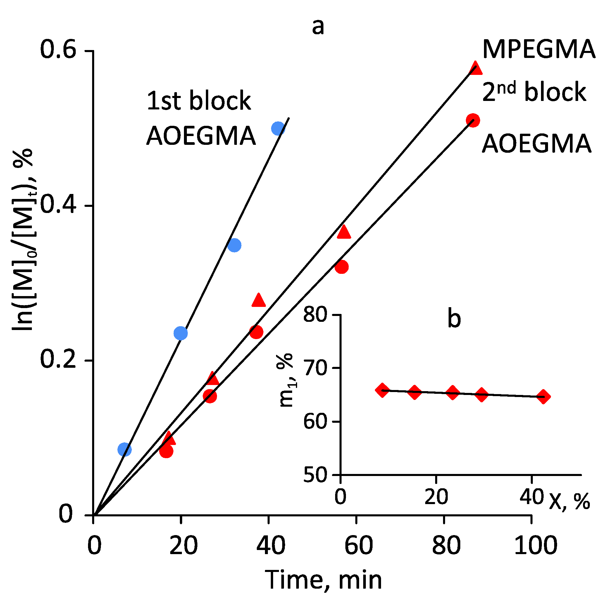 Polymers 14 00137 g011 550