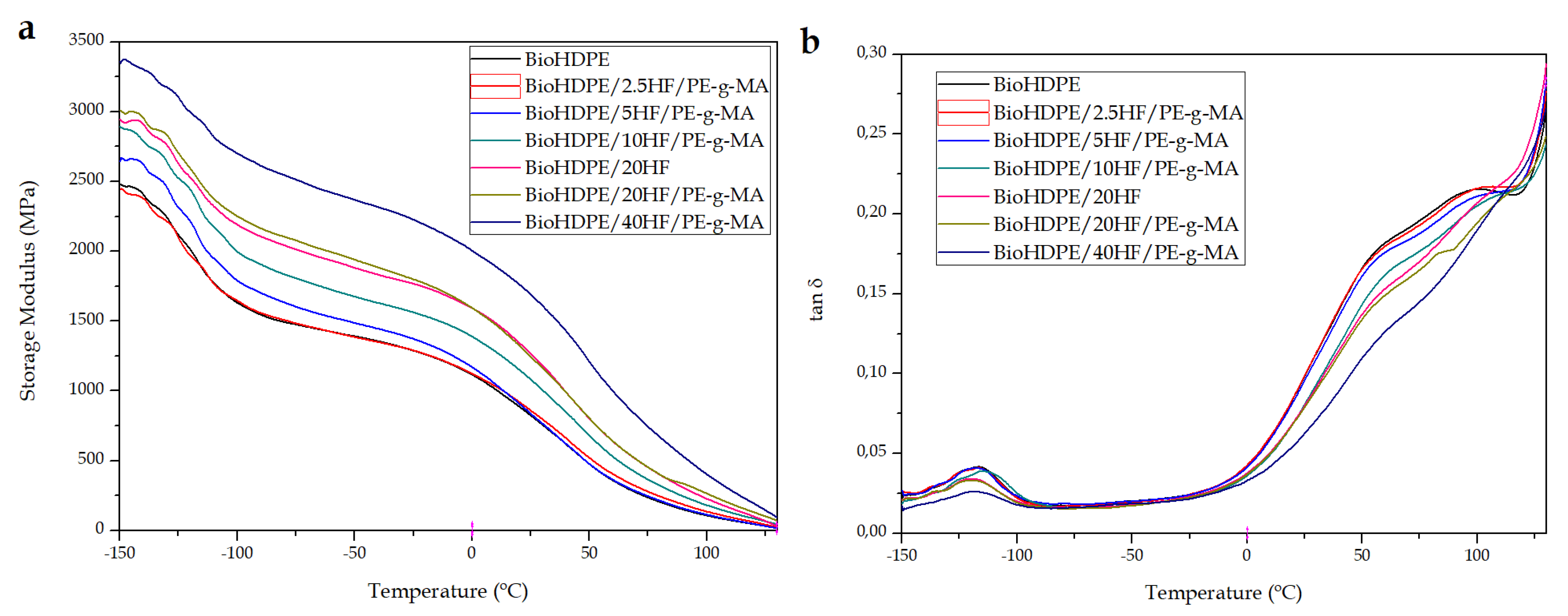 Polymers 14 00138 g007 550