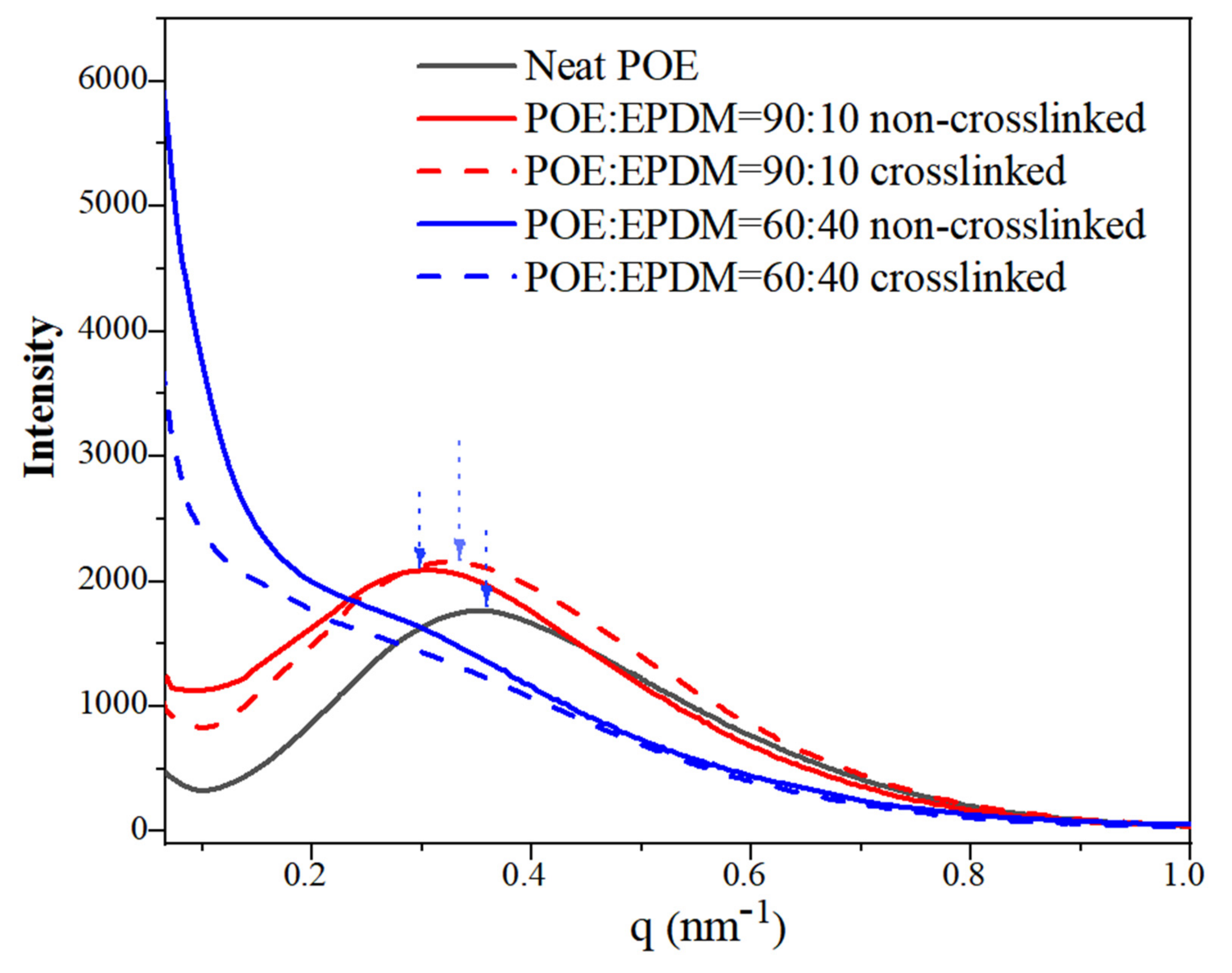Polymers 14 00139 g003