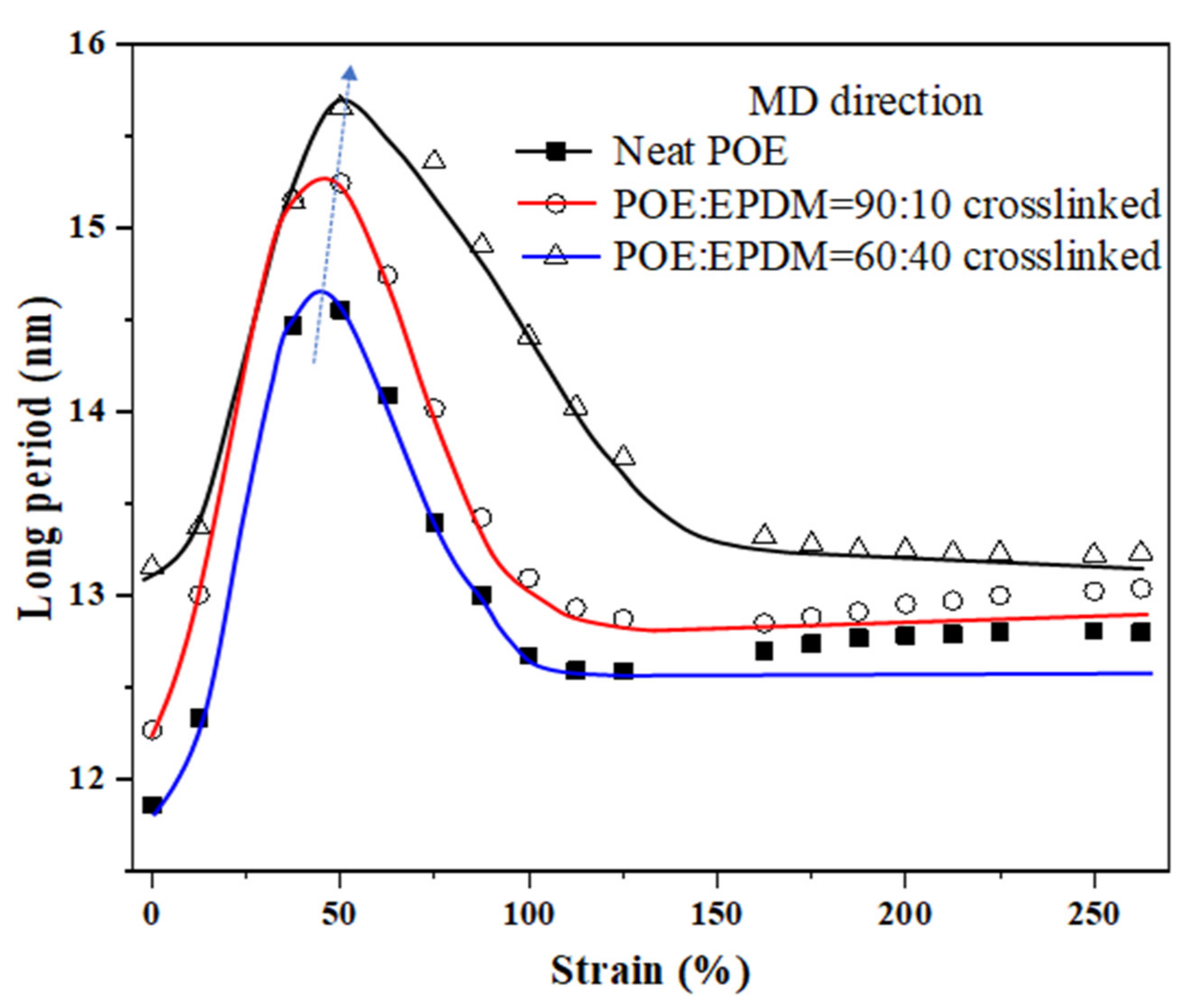 Polymers 14 00139 g006