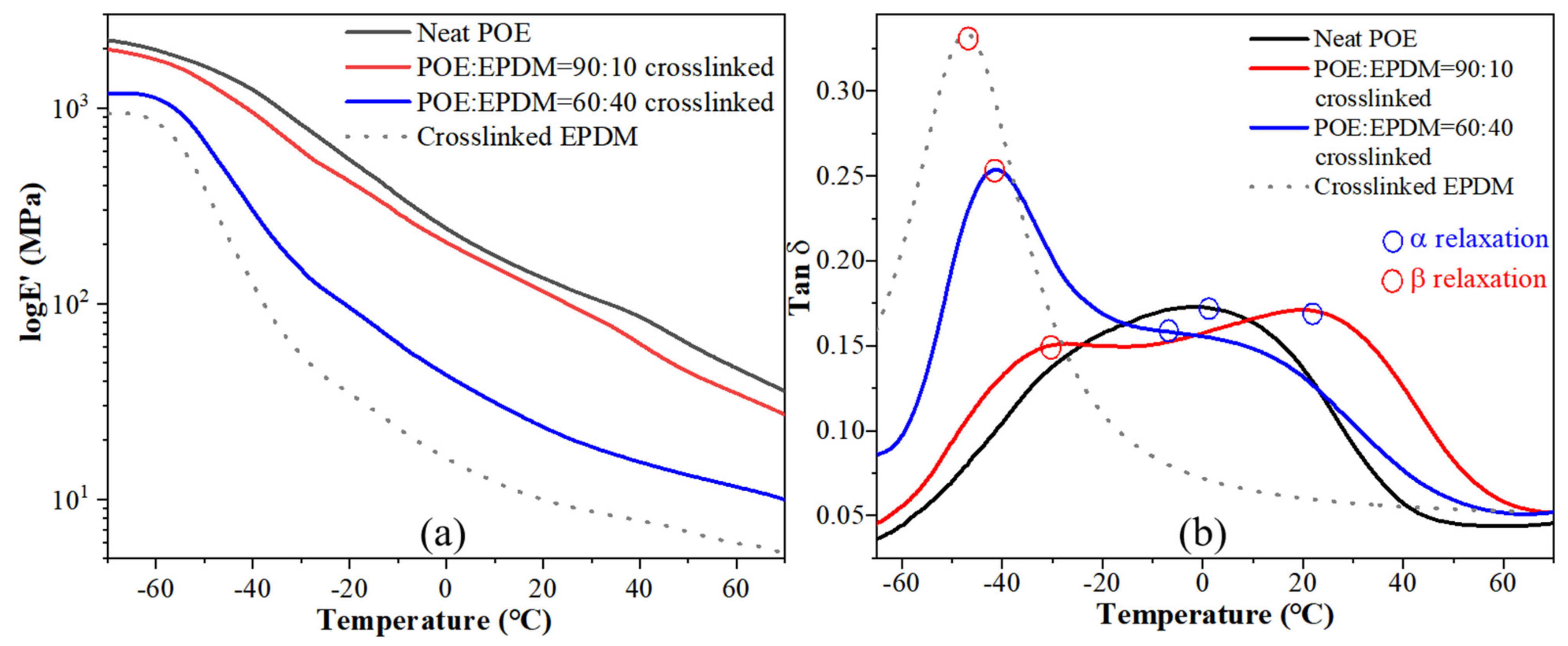 Polymers 14 00139 g007