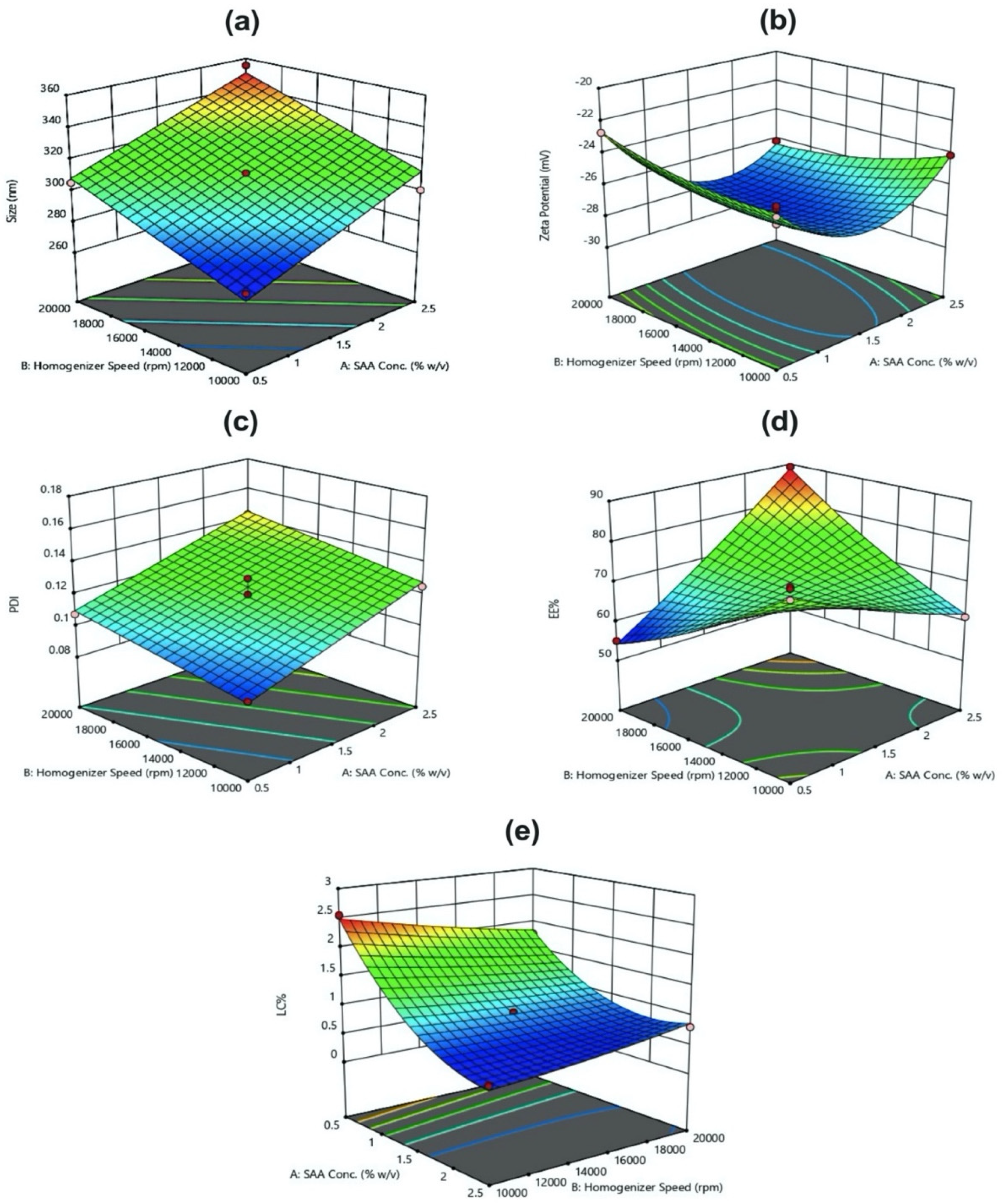 Polymers 14 00144 g002 550