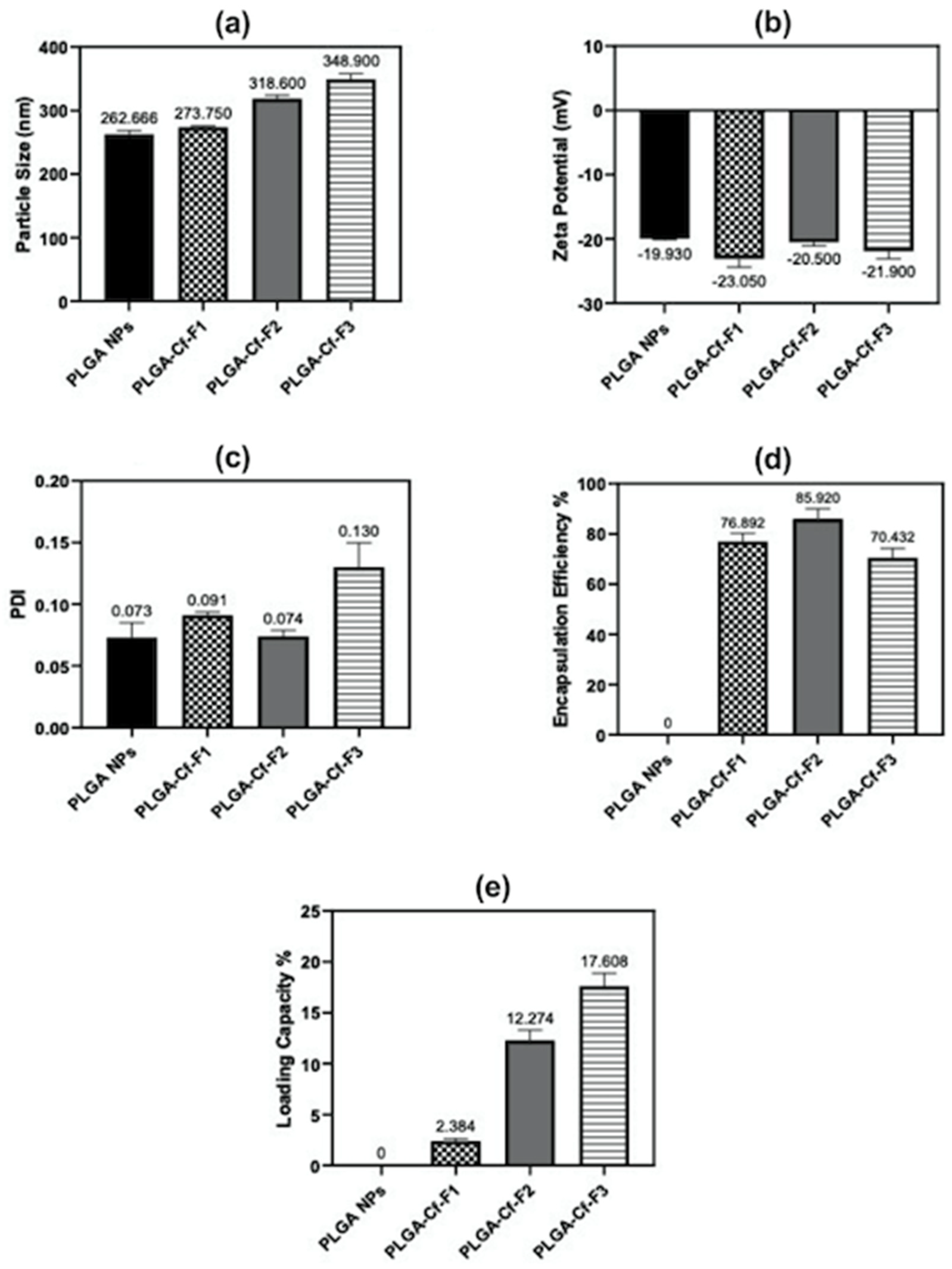 Polymers 14 00144 g003 550