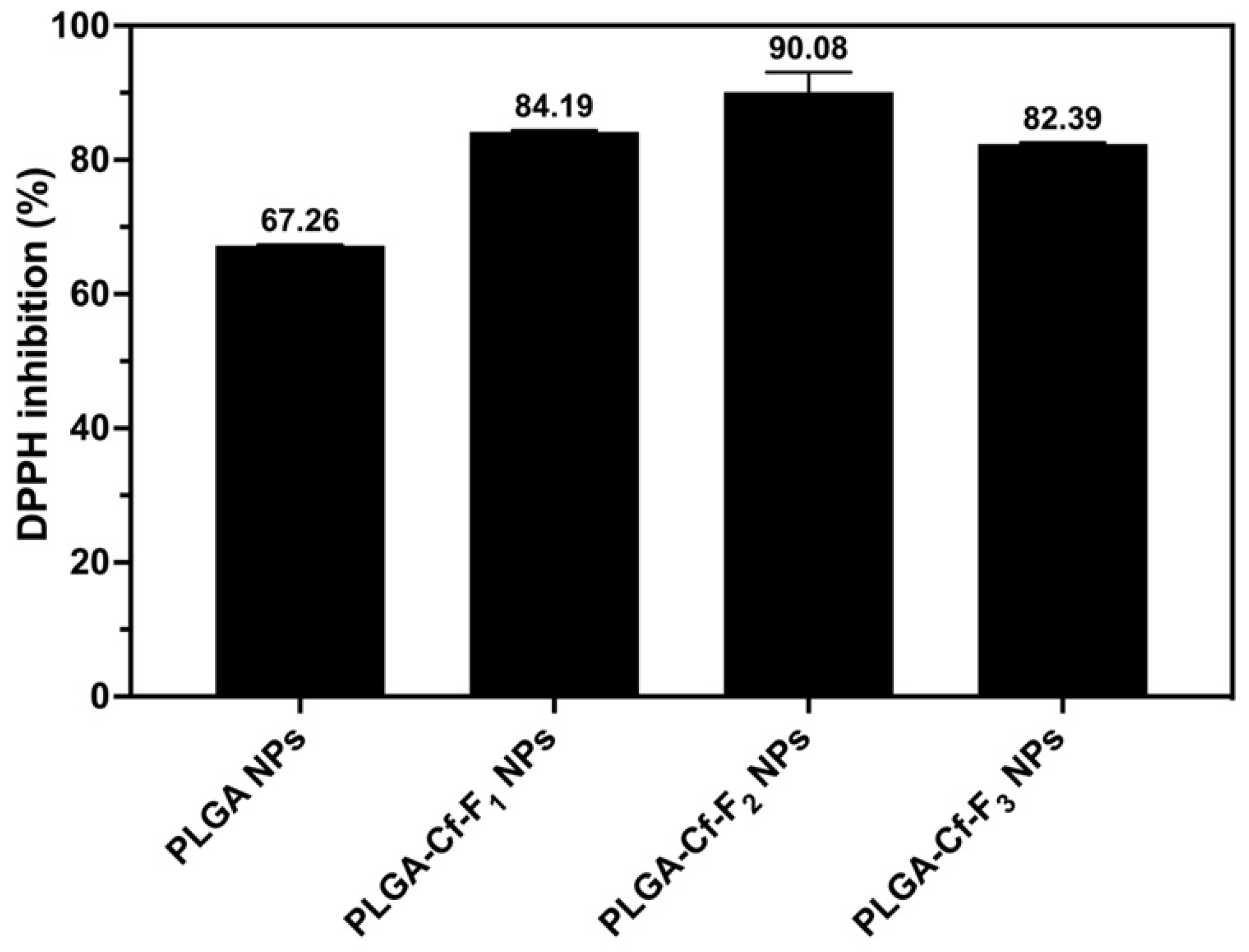 Polymers 14 00144 g007 550