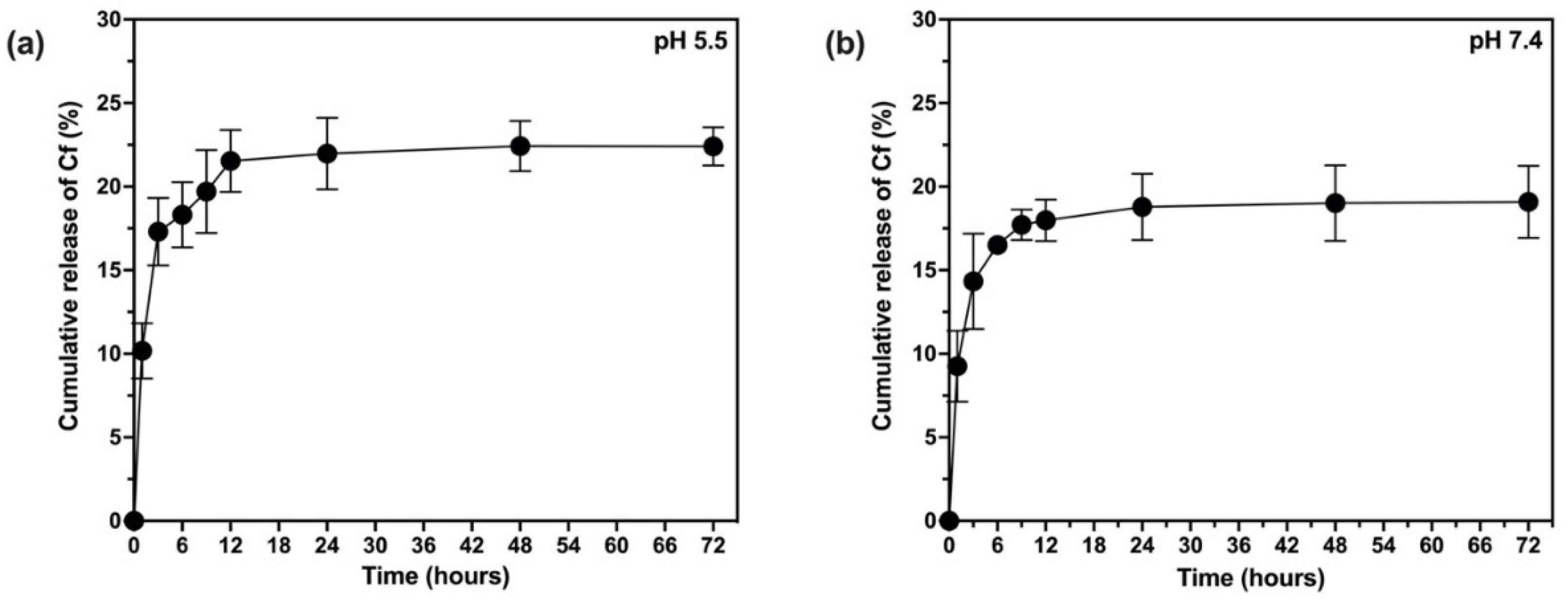 Polymers 14 00144 g010 550