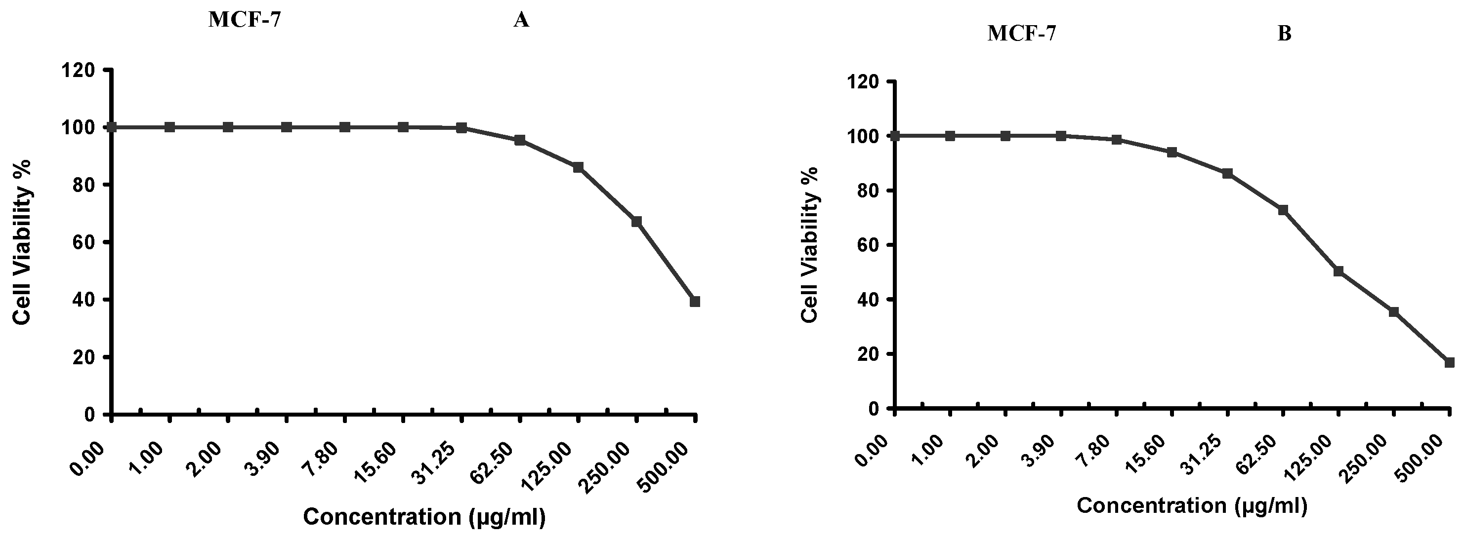 Polymers 14 00144 g0a2a 550