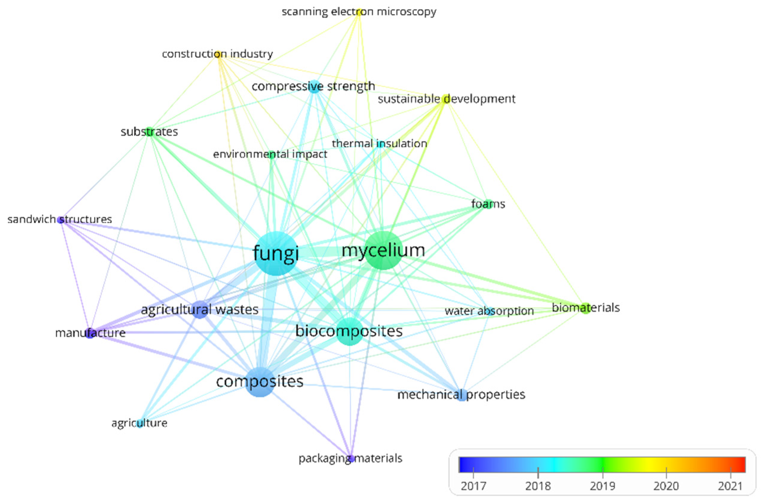 Polymers 14 00145 g002 550