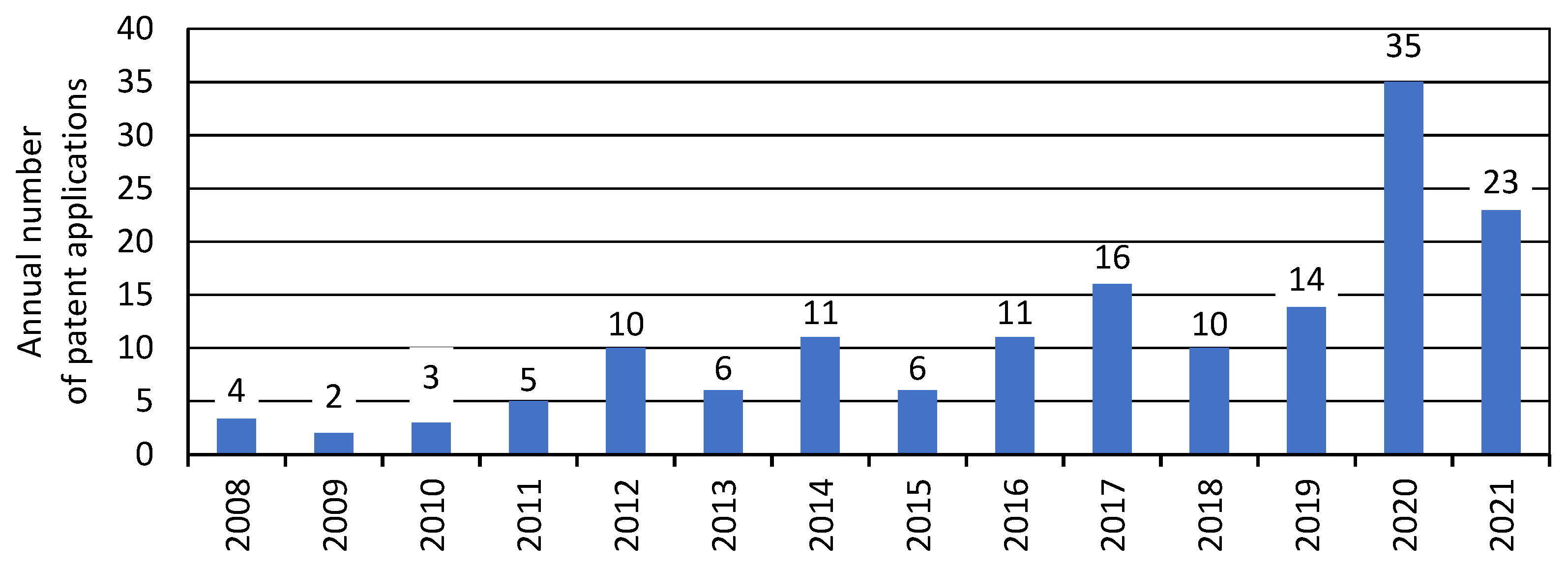 Polymers 14 00145 g003 550