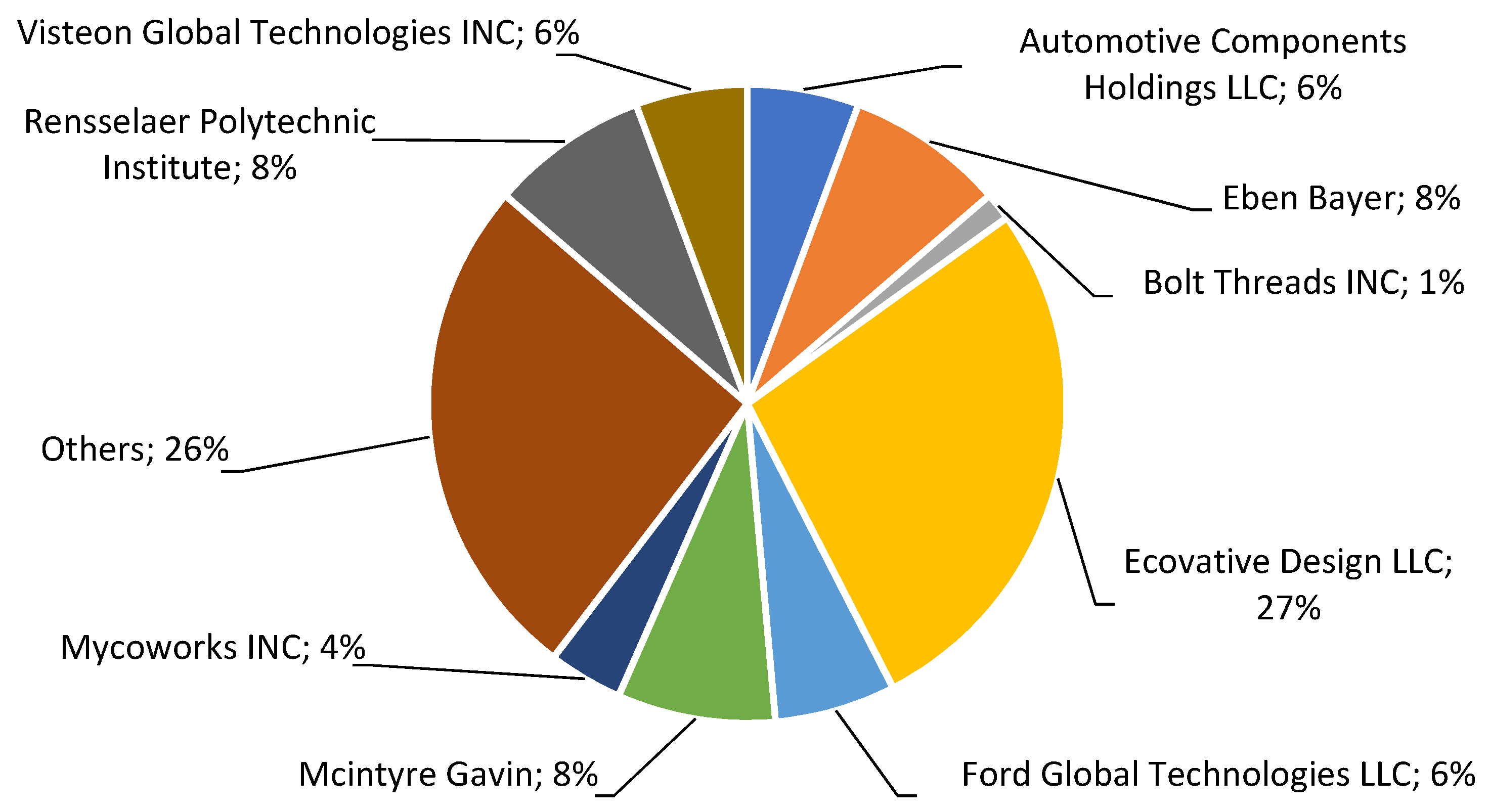 Polymers 14 00145 g004 550