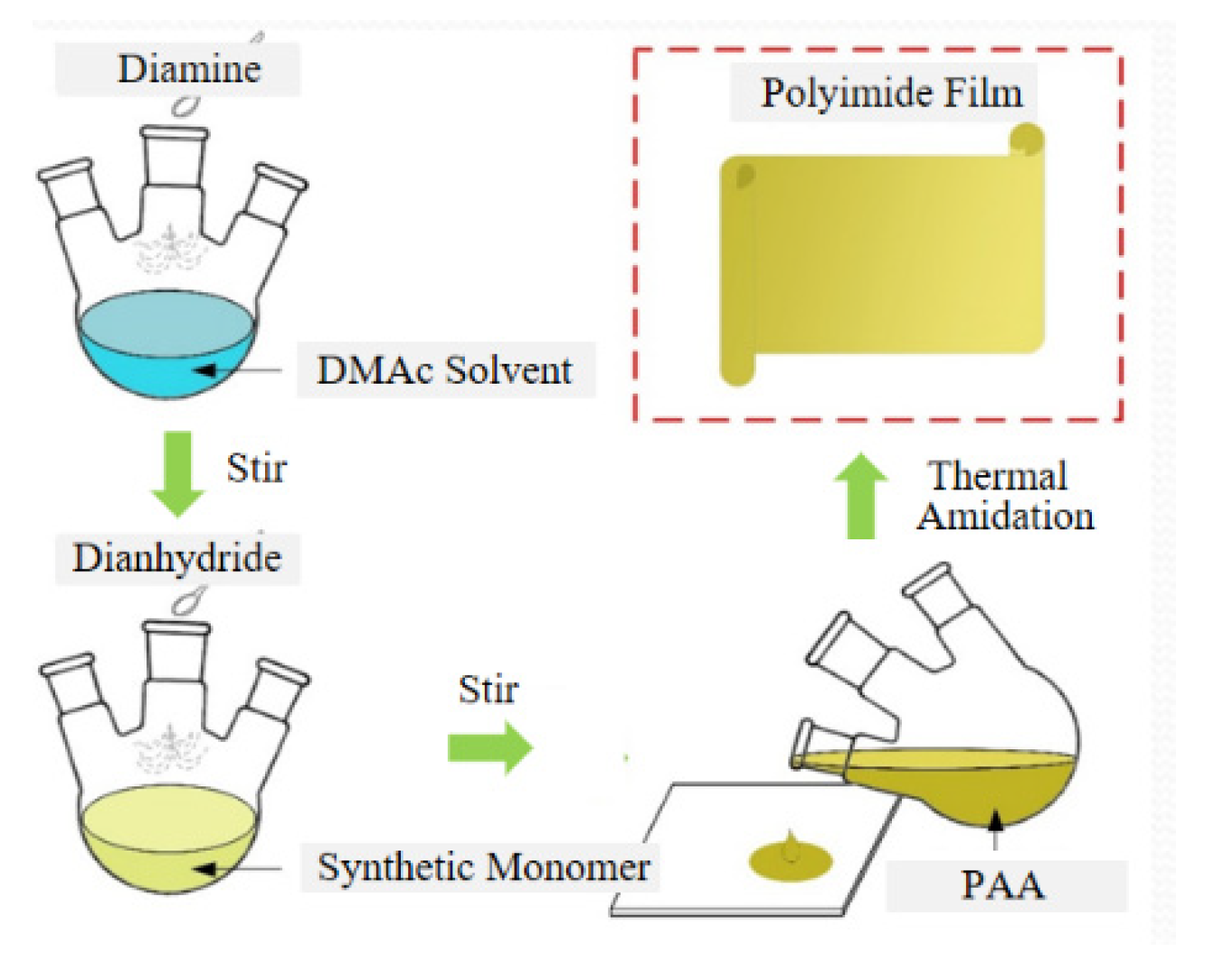 Polymers 14 00146 g002 550