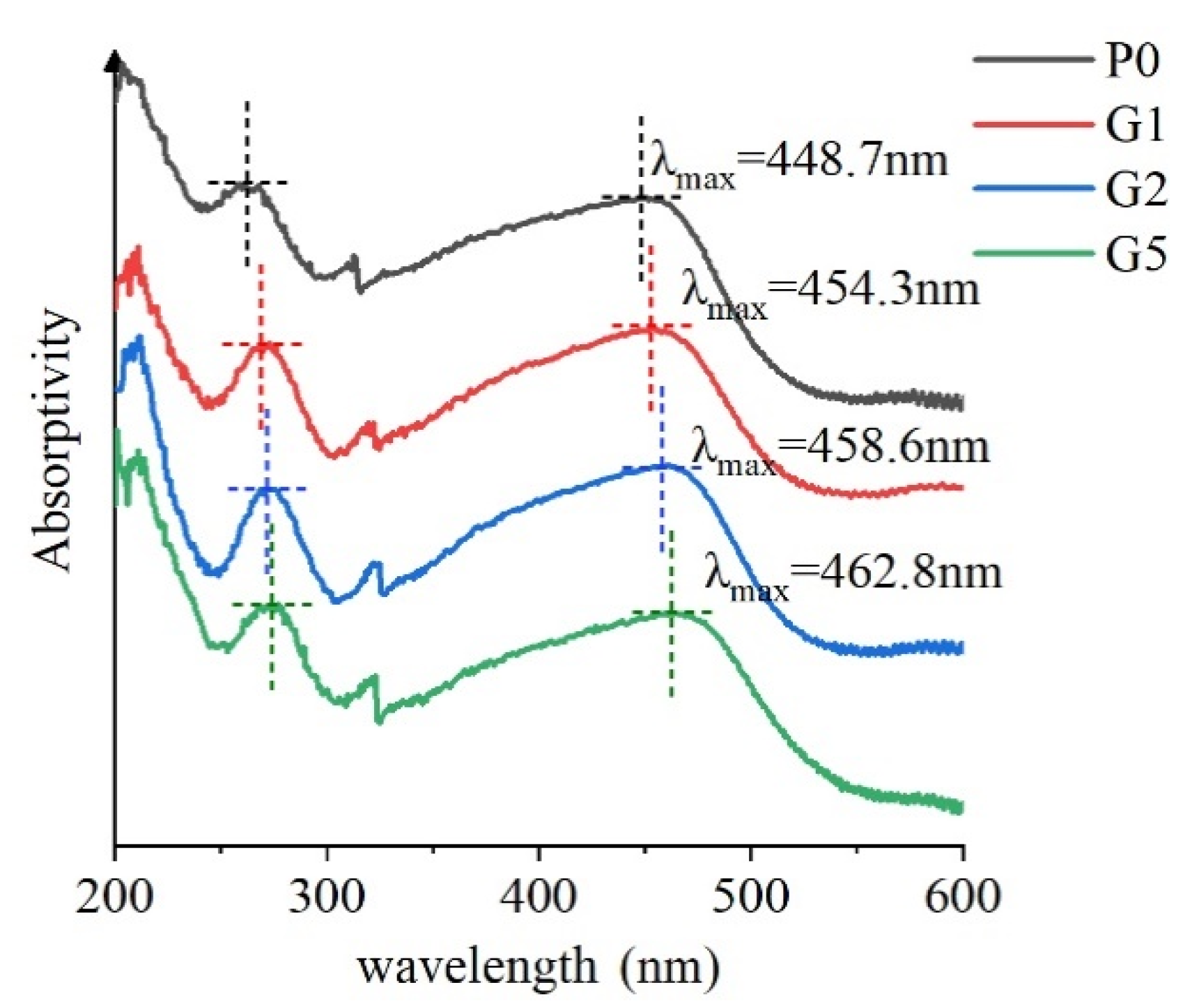 Polymers 14 00146 g004 550