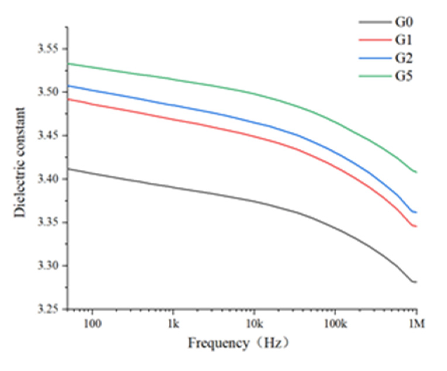 Polymers 14 00146 g007 550