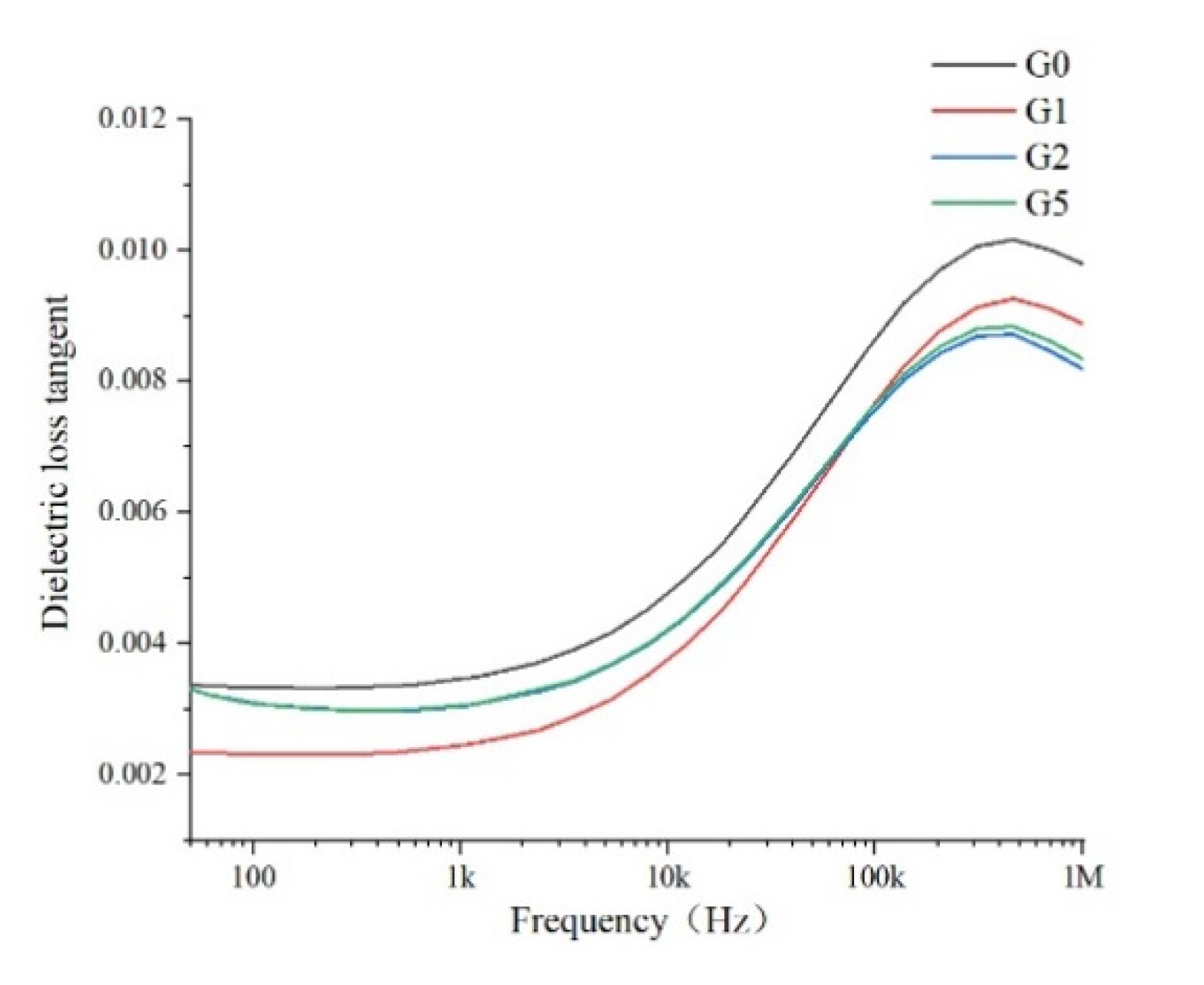 Polymers 14 00146 g008 550