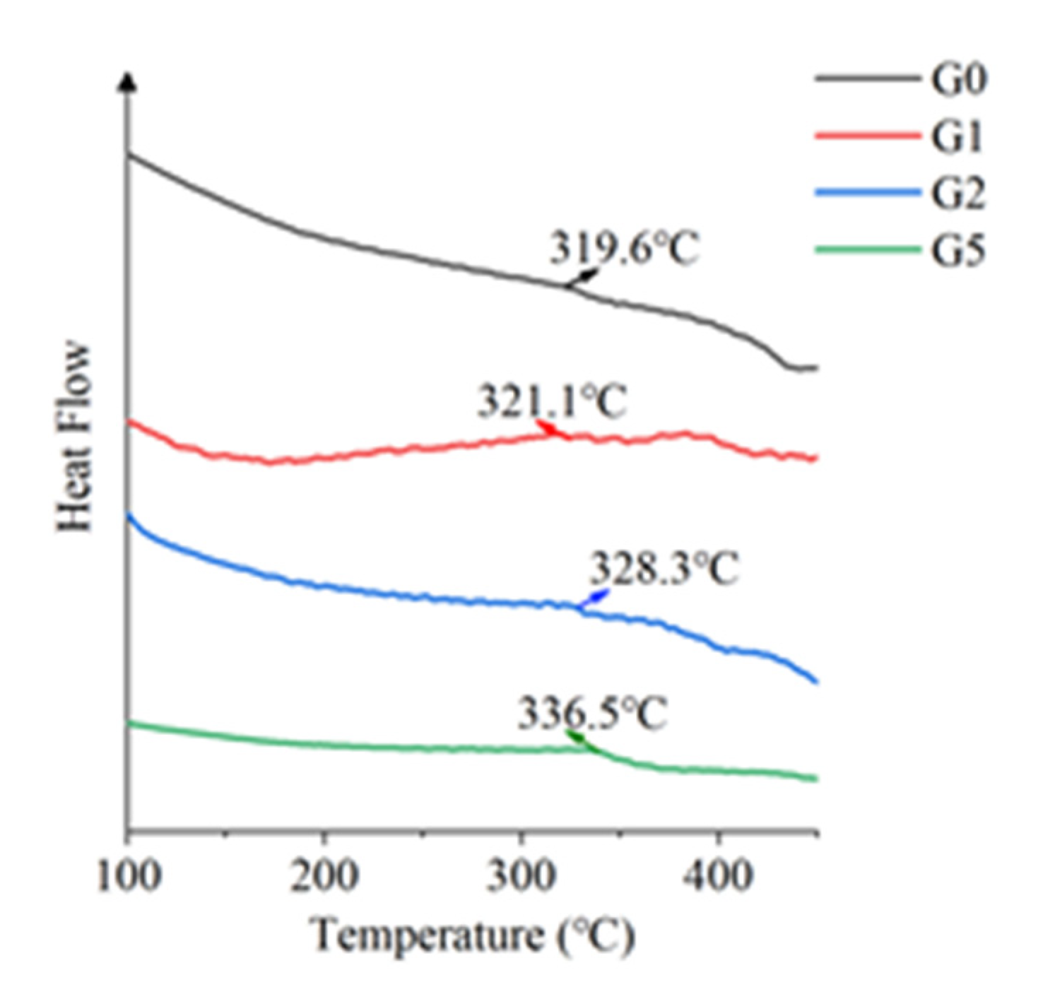 Polymers 14 00146 g010 550