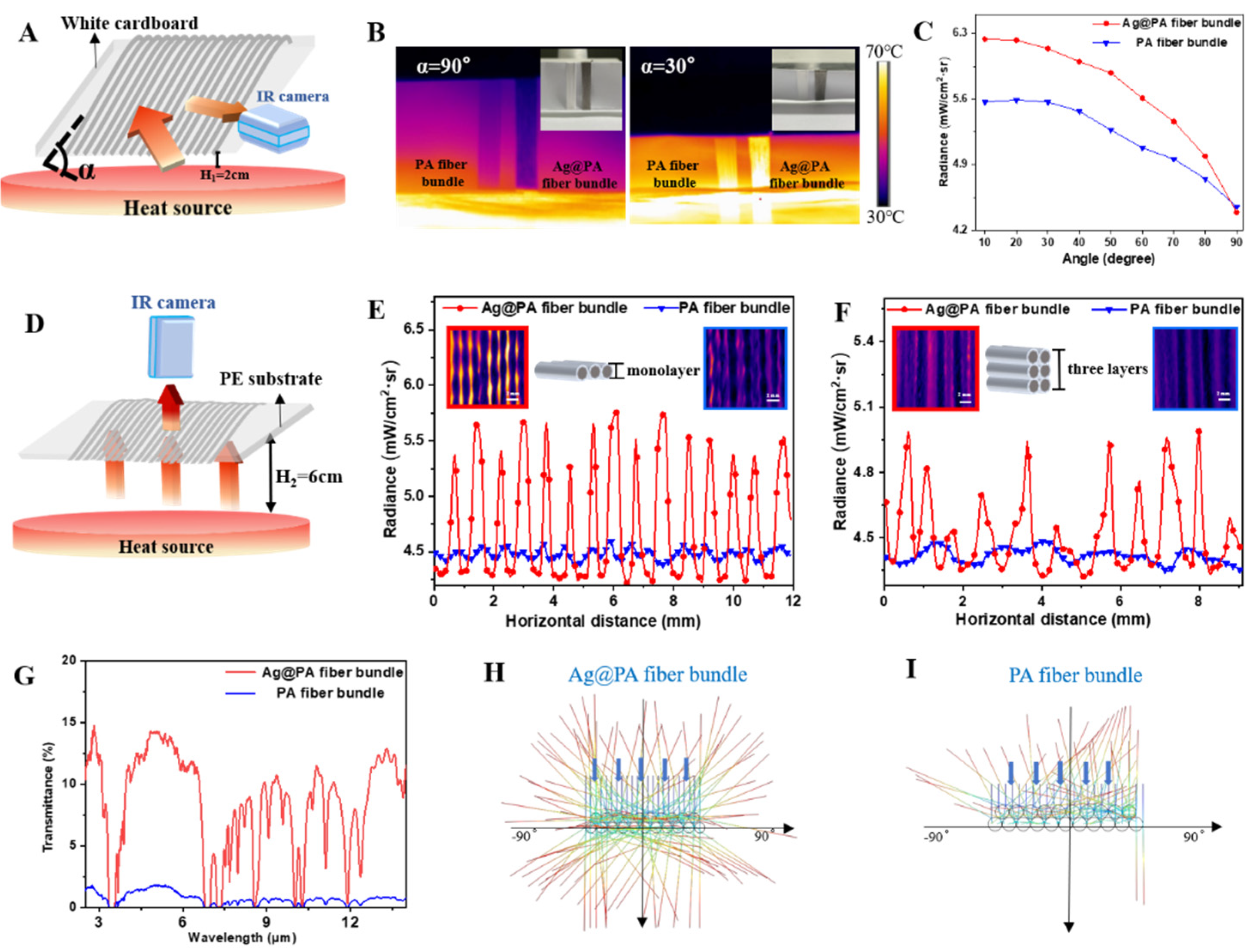 Polymers 14 00147 g002 550