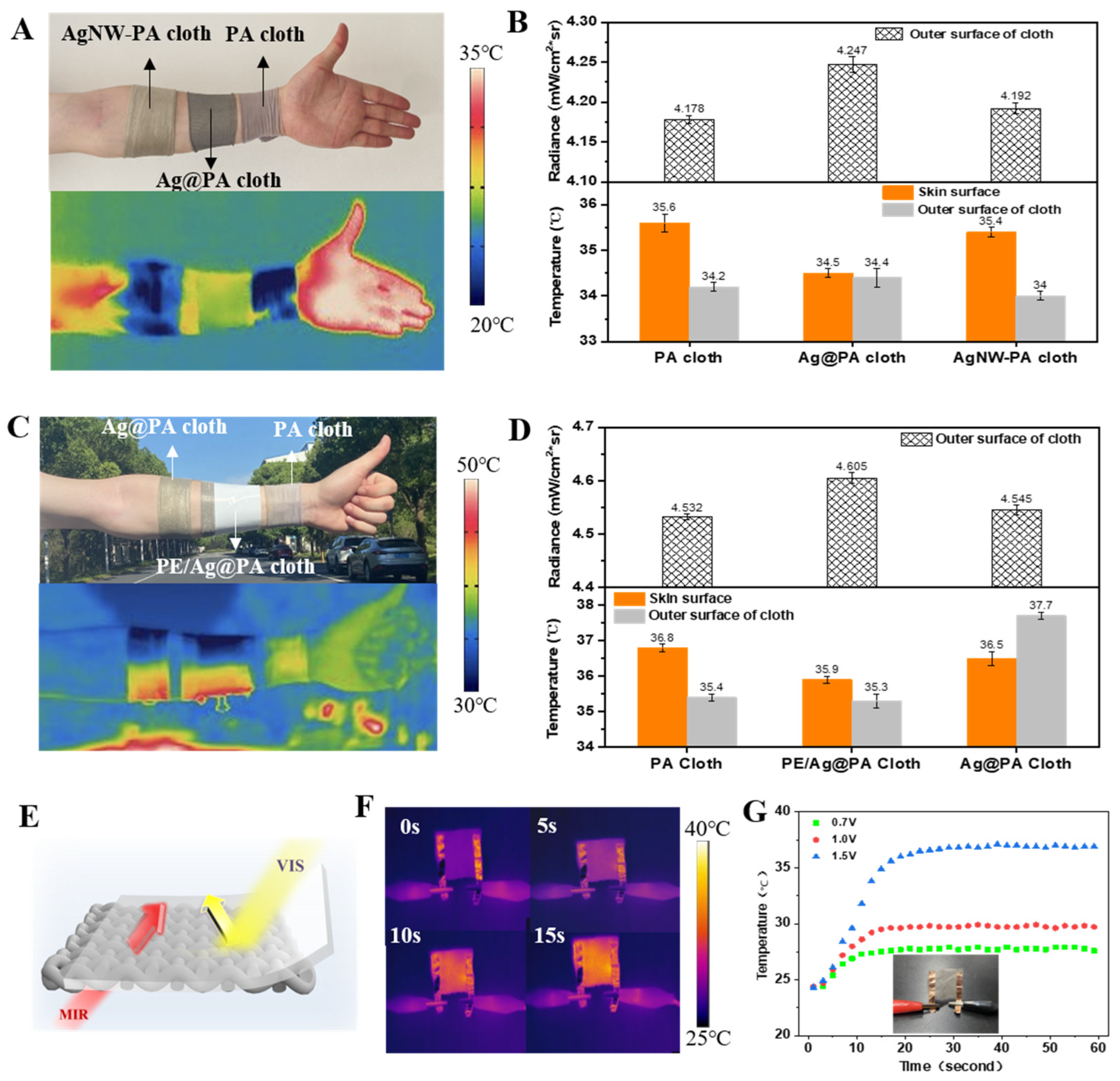 Polymers 14 00147 g004 550