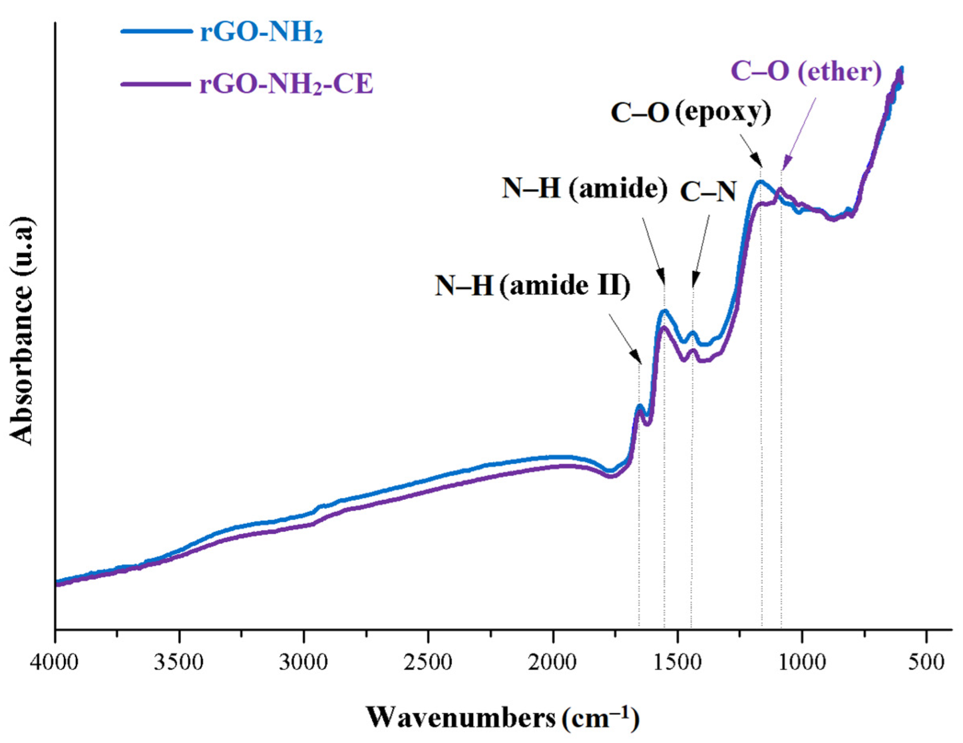 Polymers 14 00148 g001 550