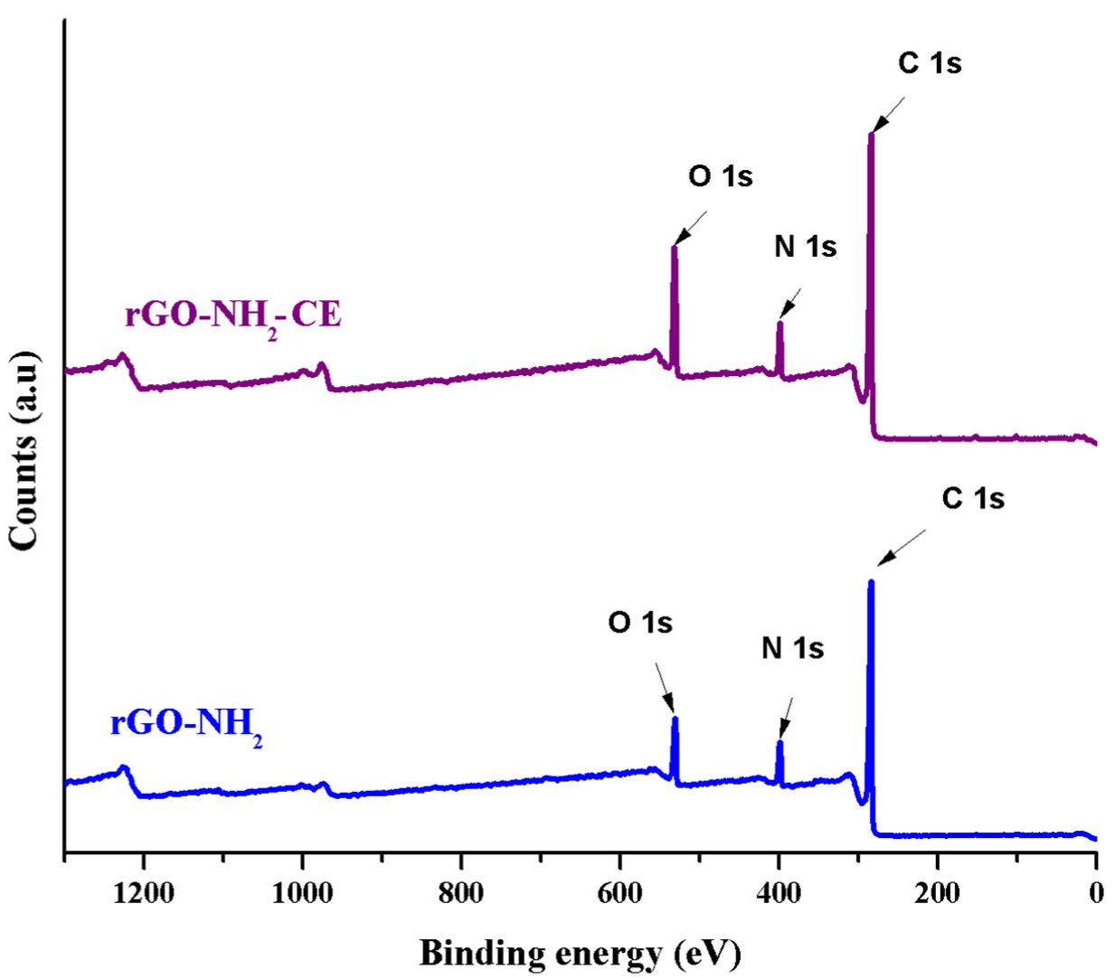 Polymers 14 00148 g003 550