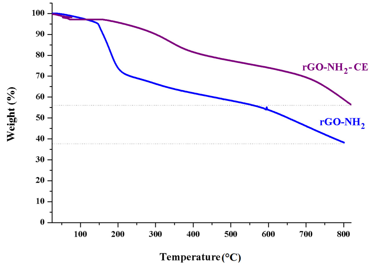 Polymers 14 00148 g005 550