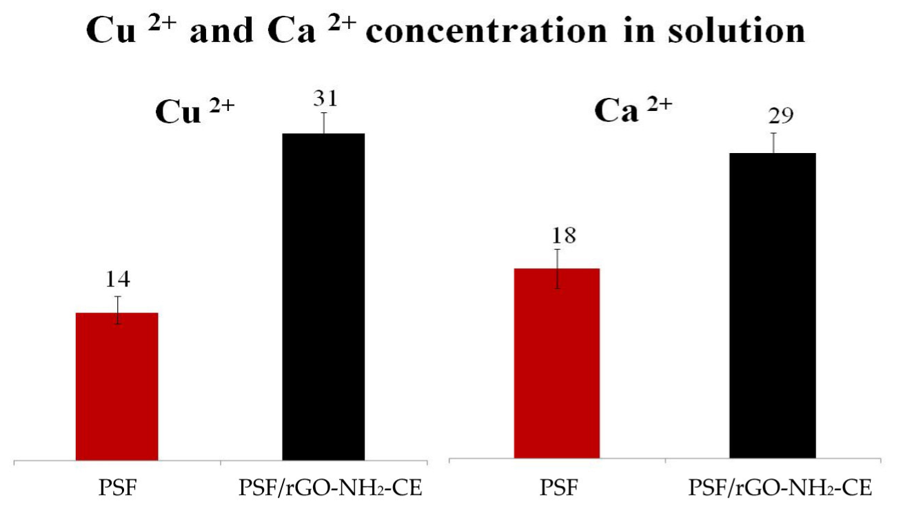 Polymers 14 00148 g009 550