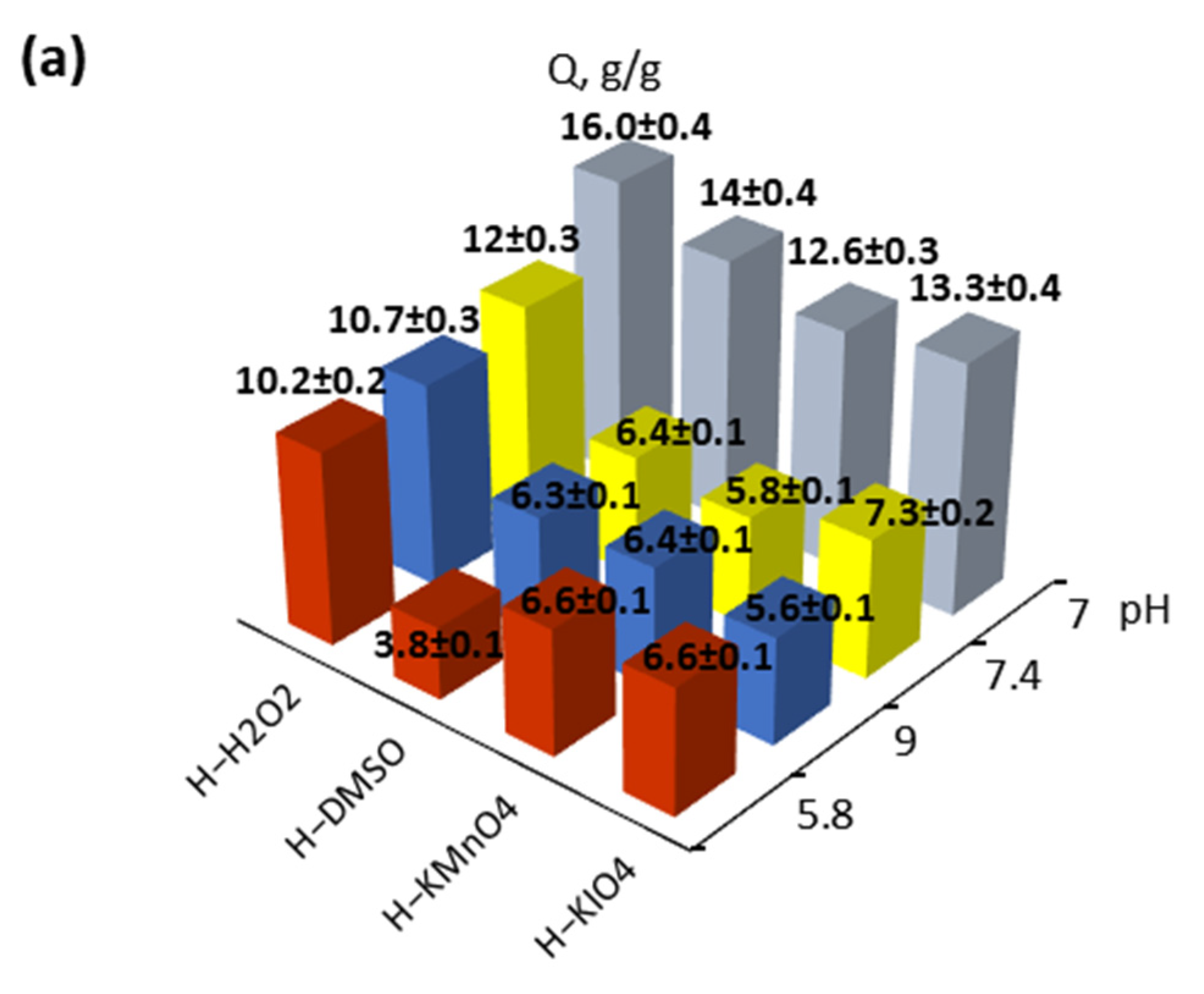 Polymers 14 00150 g002a 550
