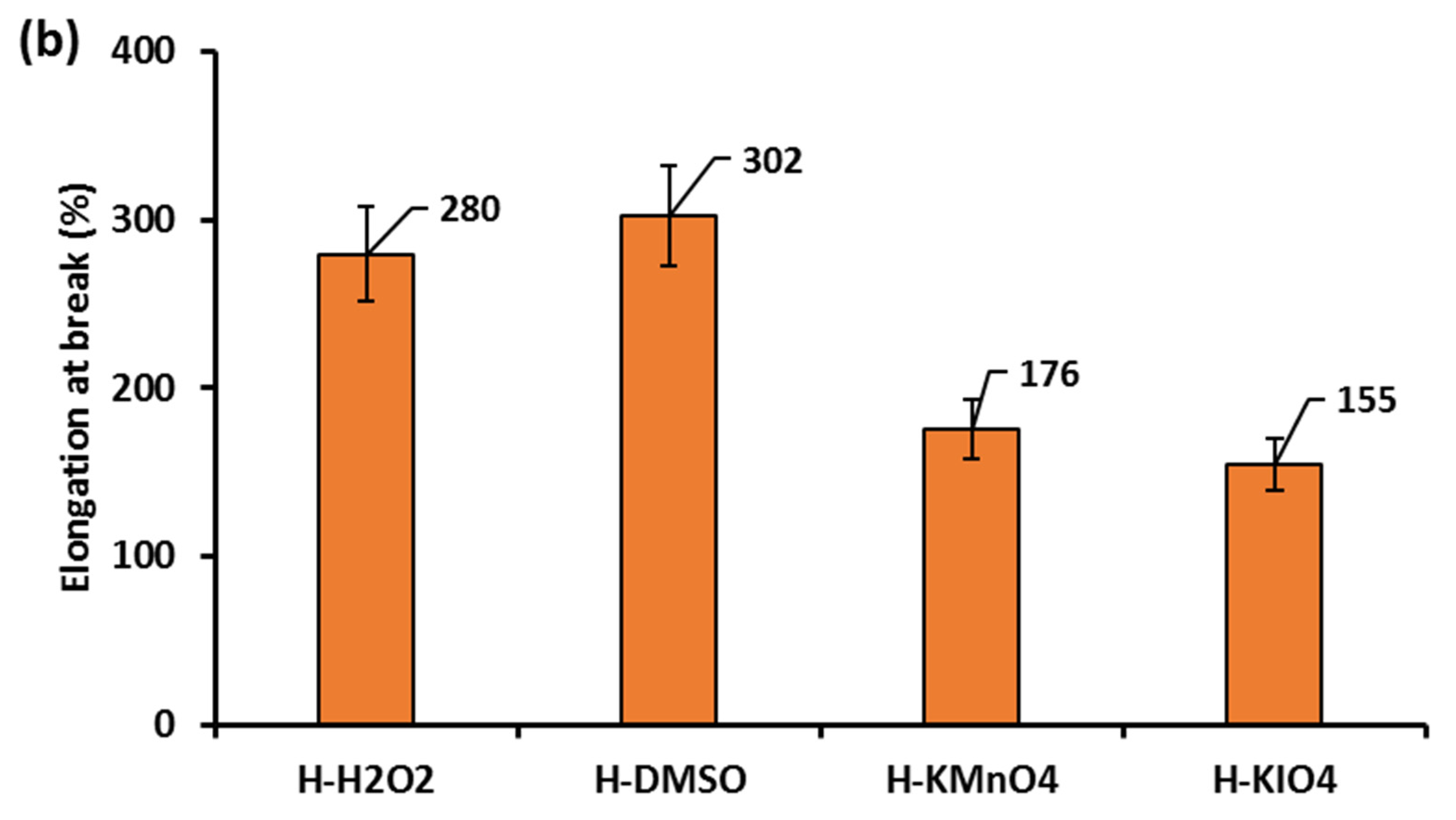 Polymers 14 00150 g004b 550