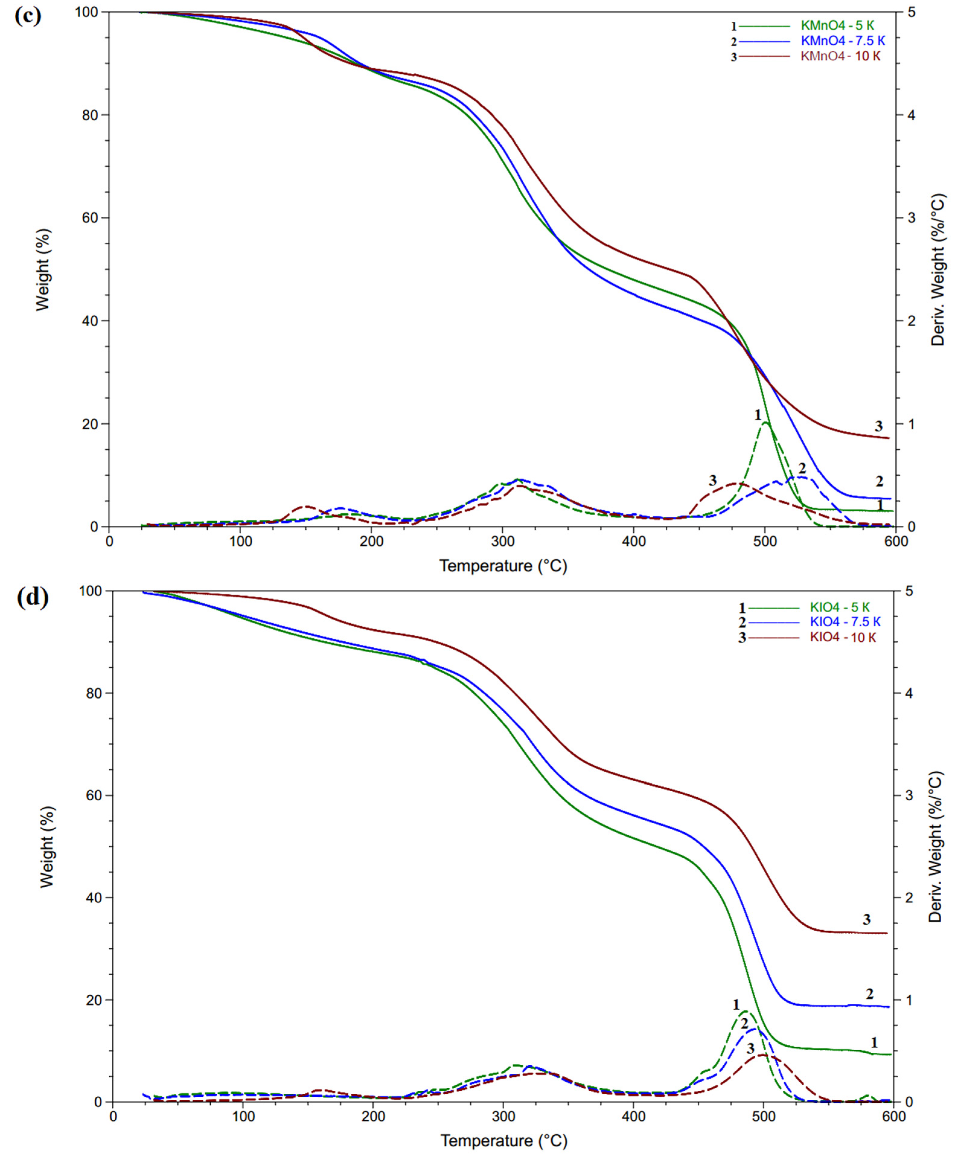 Polymers 14 00150 g005b 550