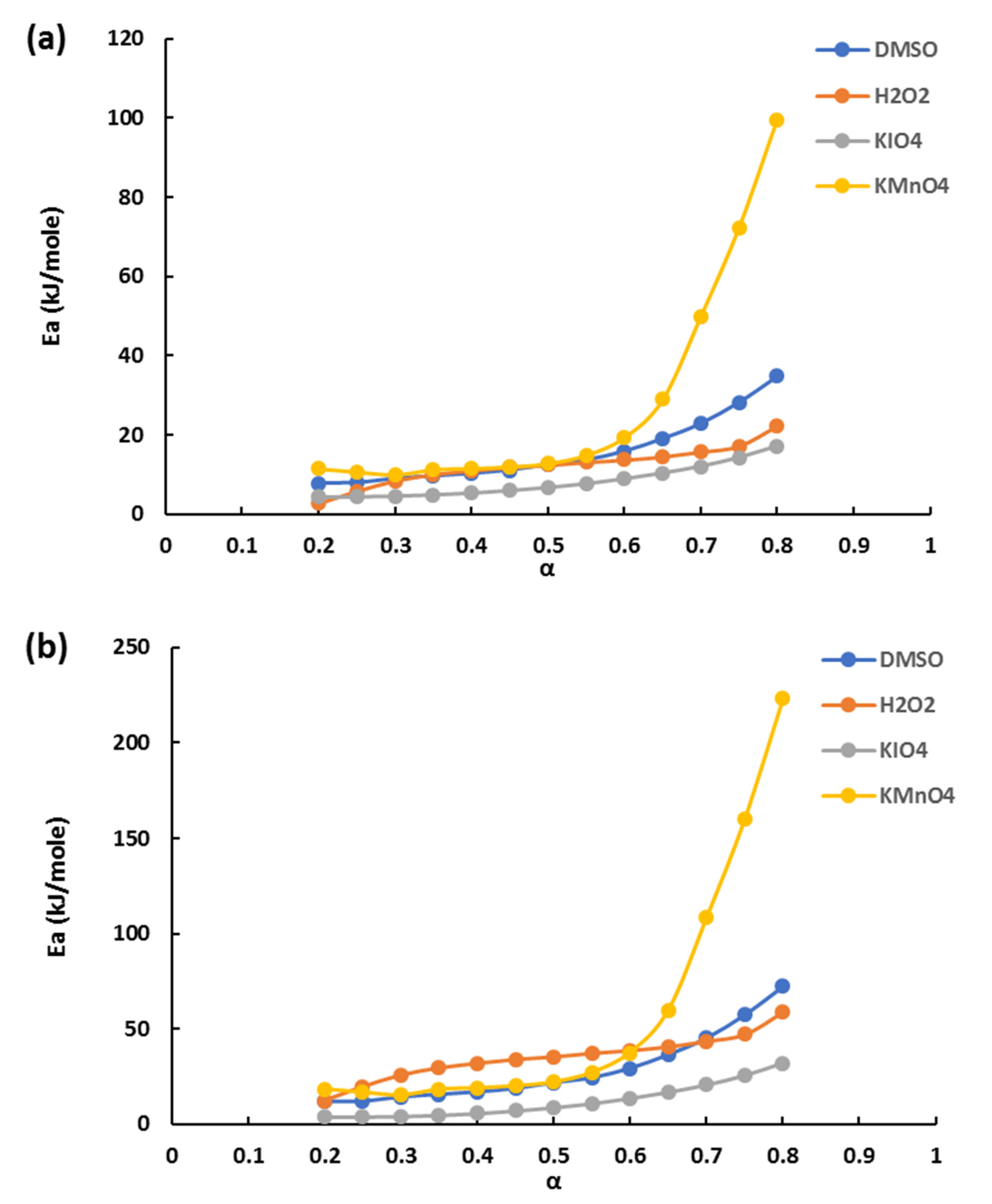 Polymers 14 00150 g007 550