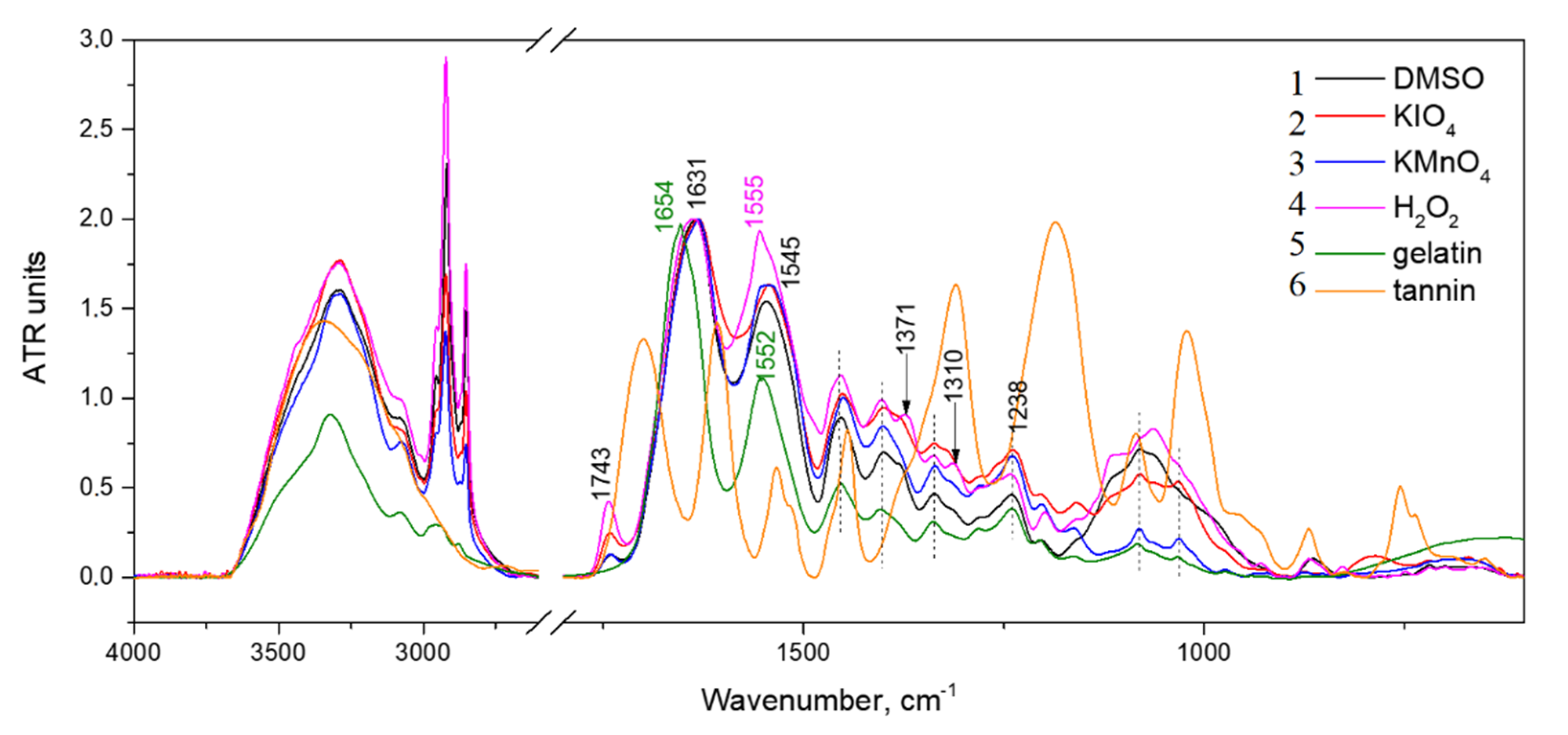 Polymers 14 00150 g008 550