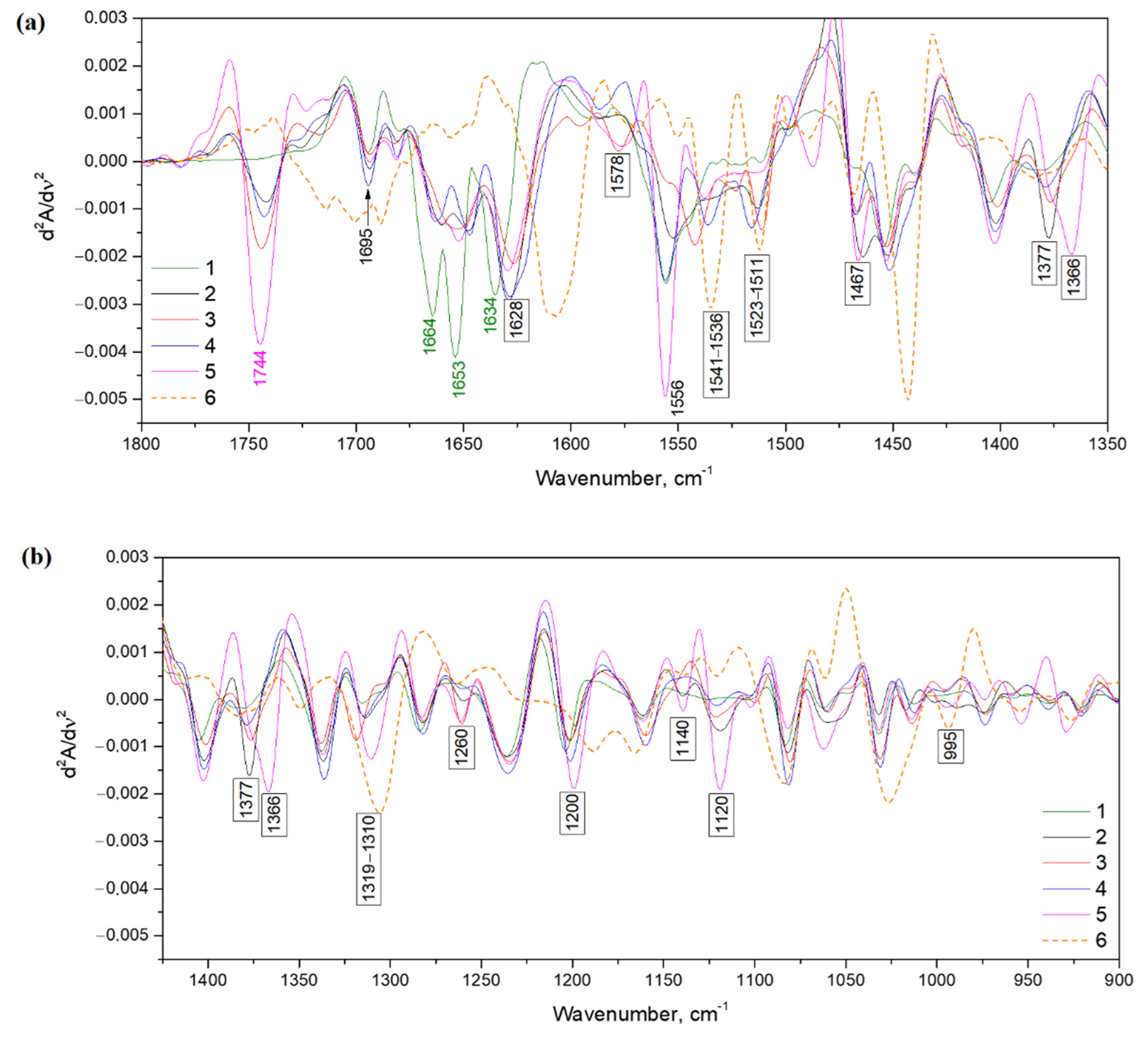 Polymers 14 00150 g009 550
