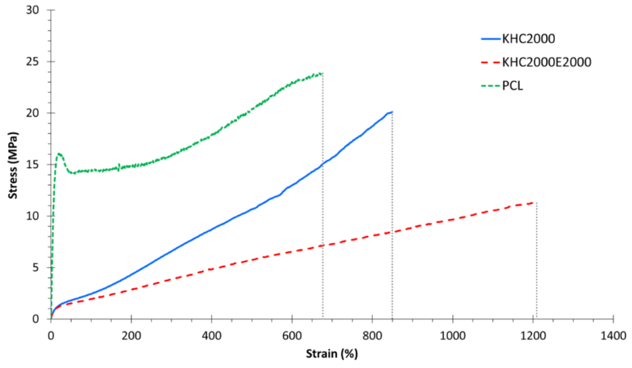 Polymers 14 00151 g001 550