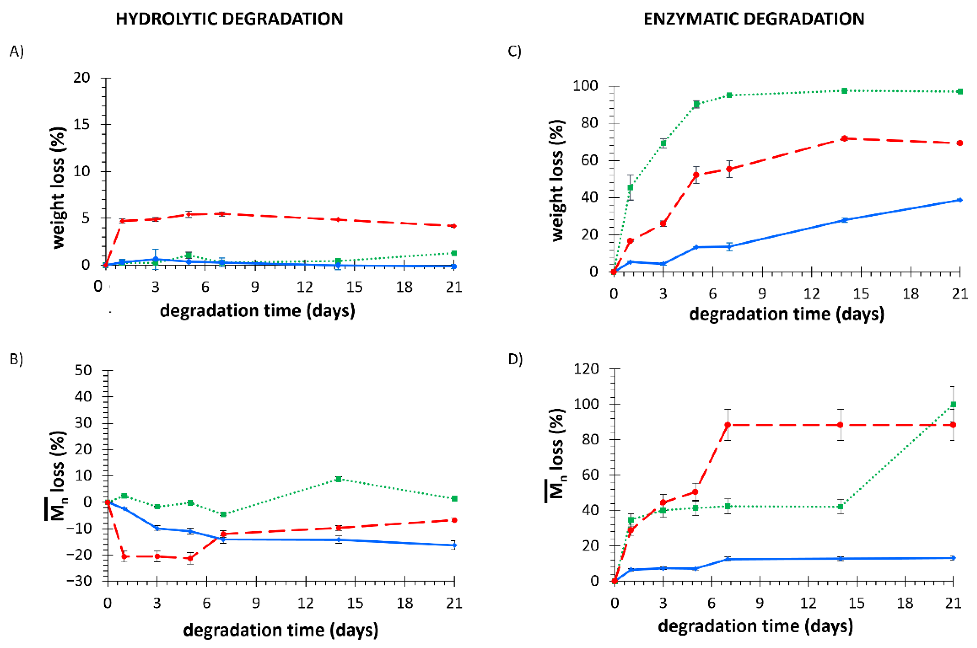Polymers 14 00151 g002 550